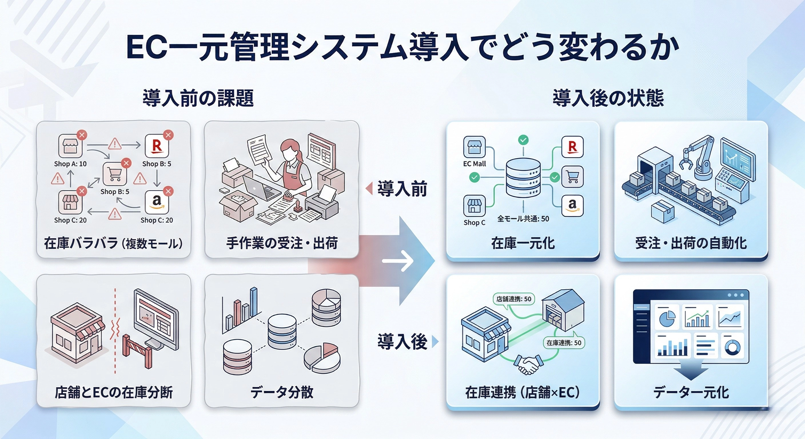 小売業でEC一元管理システムを導入するメリット