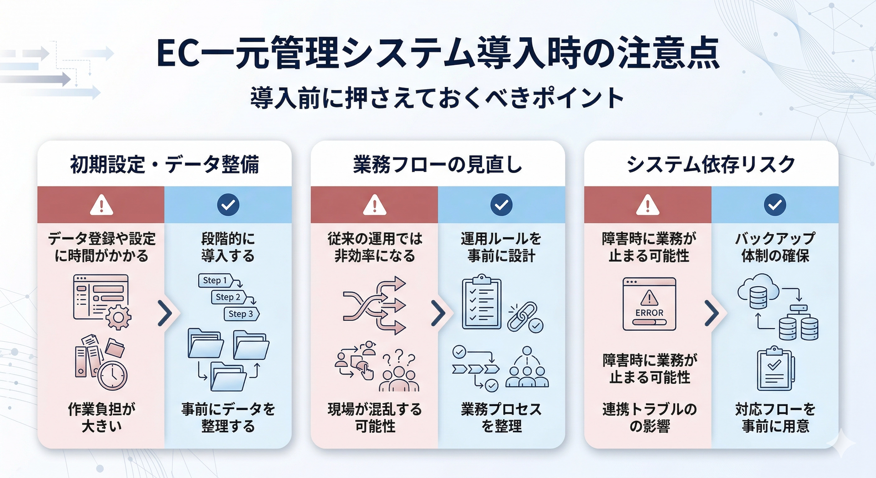 EC一元管理システム導入時の注意点