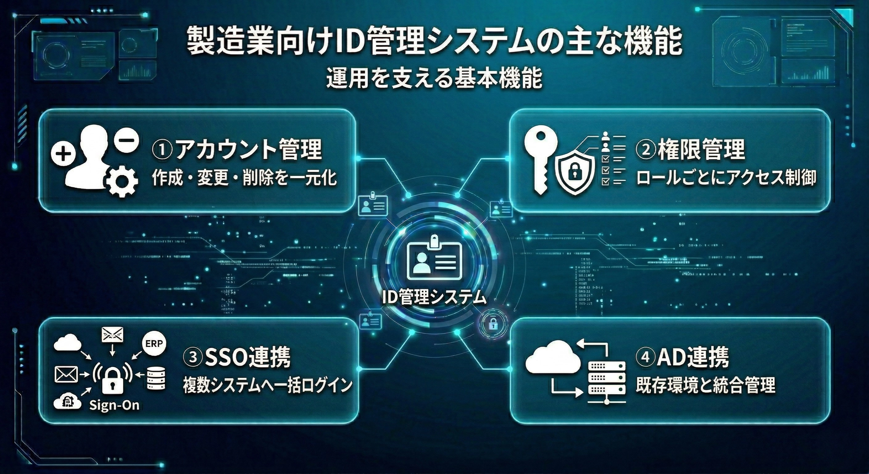 製造業向けID管理システムの主な機能