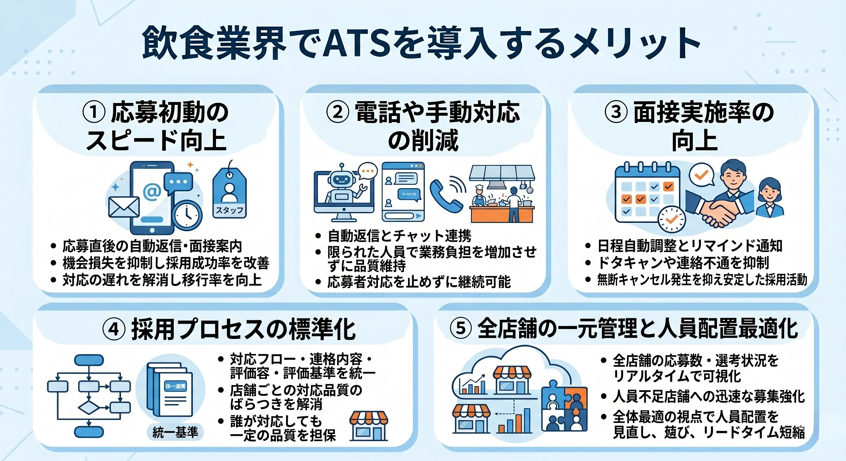 飲食業界でATSを導入するメリット