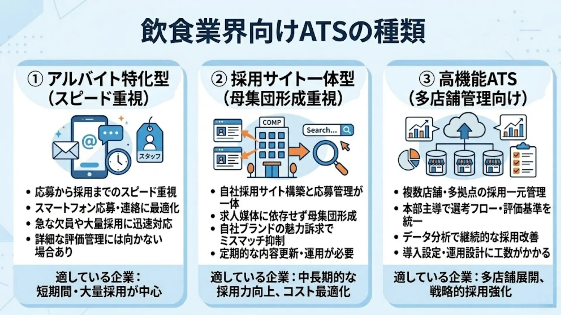 飲食業界向けATSの種類
