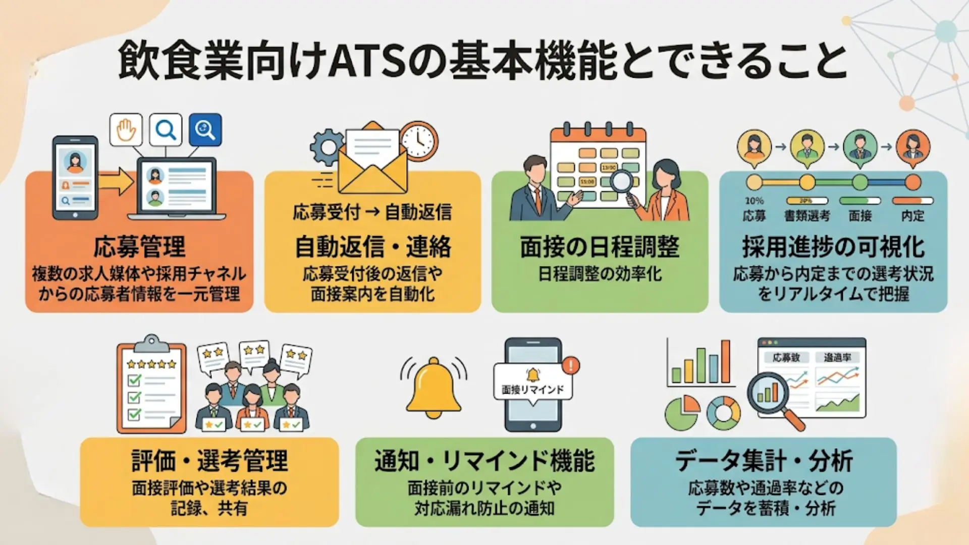 飲食業向けATSの基本機能とできること