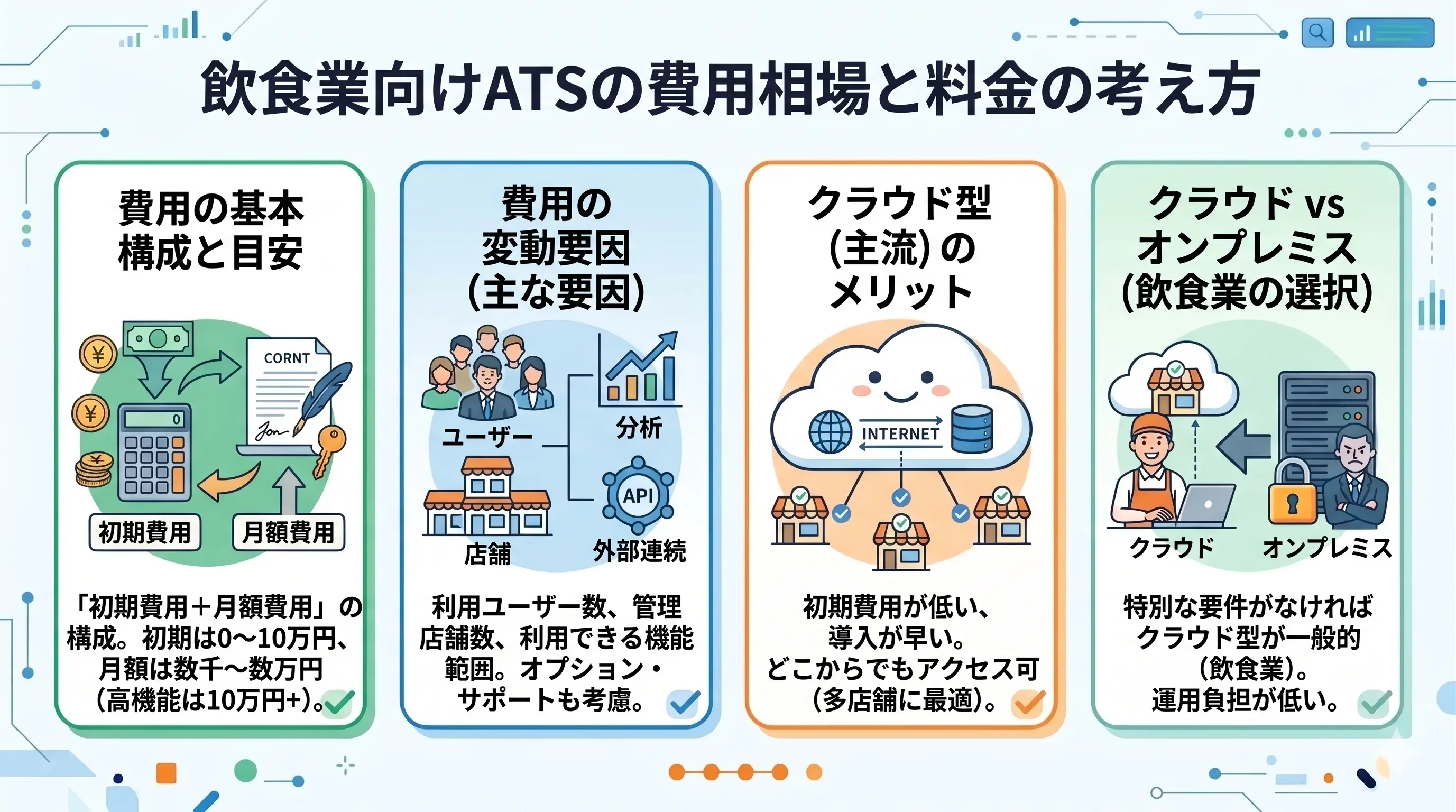 飲食業向けATSの費用相場と料金の考え方