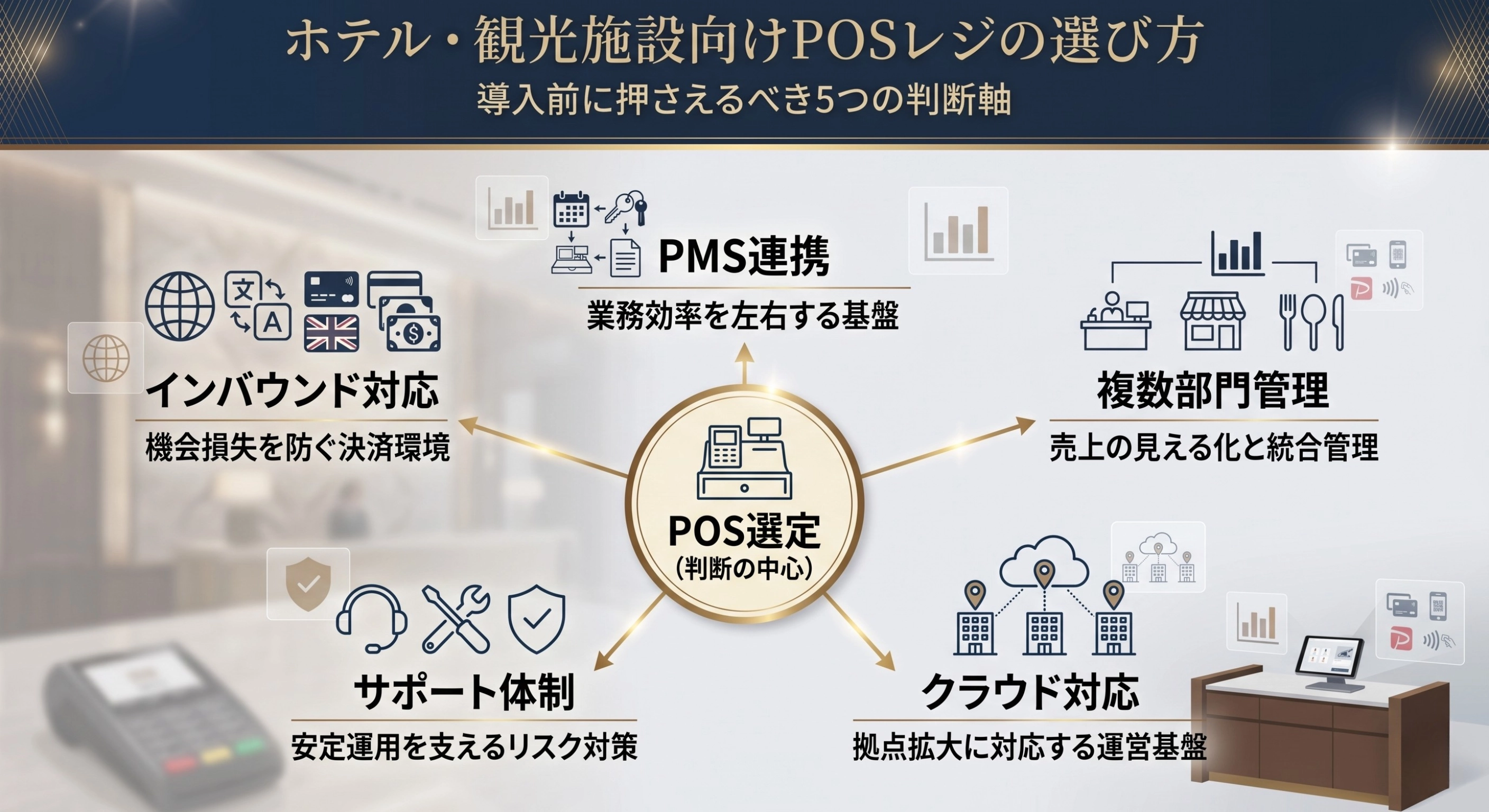 ホテル・観光施設向けPOSレジの選び方