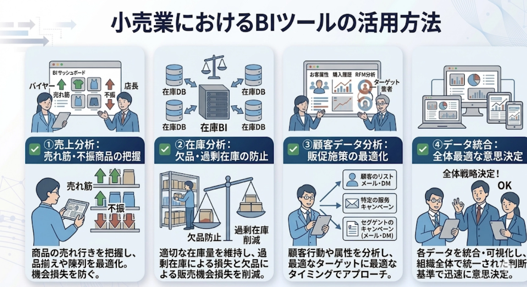 小売業におけるBIツールの活用方法