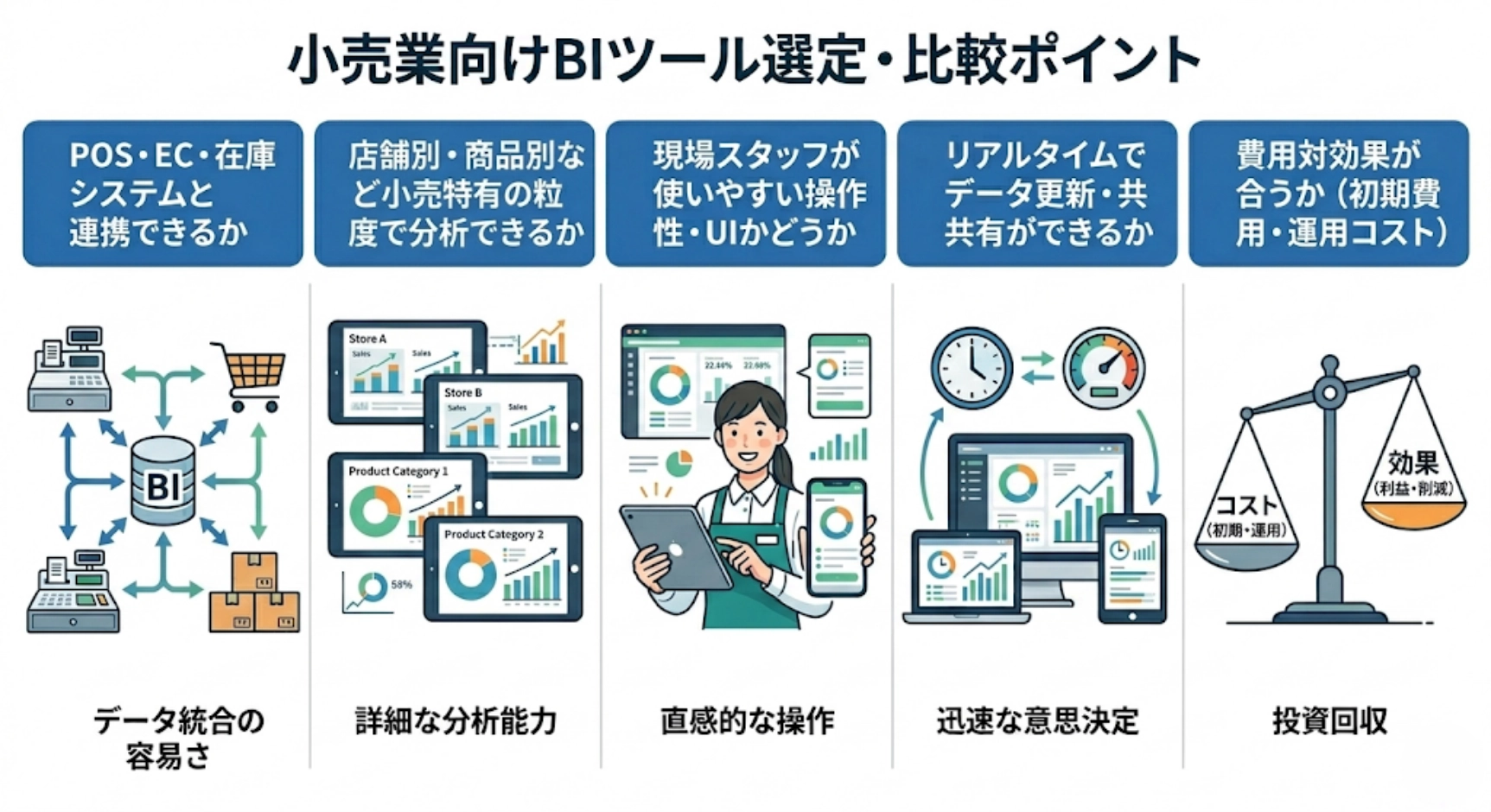 小売業向けBIツールの選び方・比較ポイント