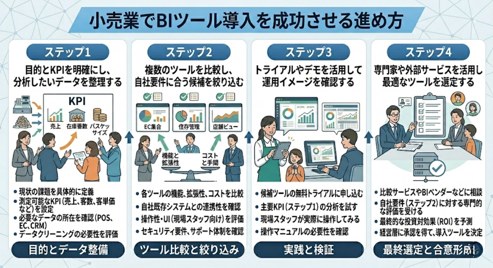 小売業でBIツール導入を成功させる進め方