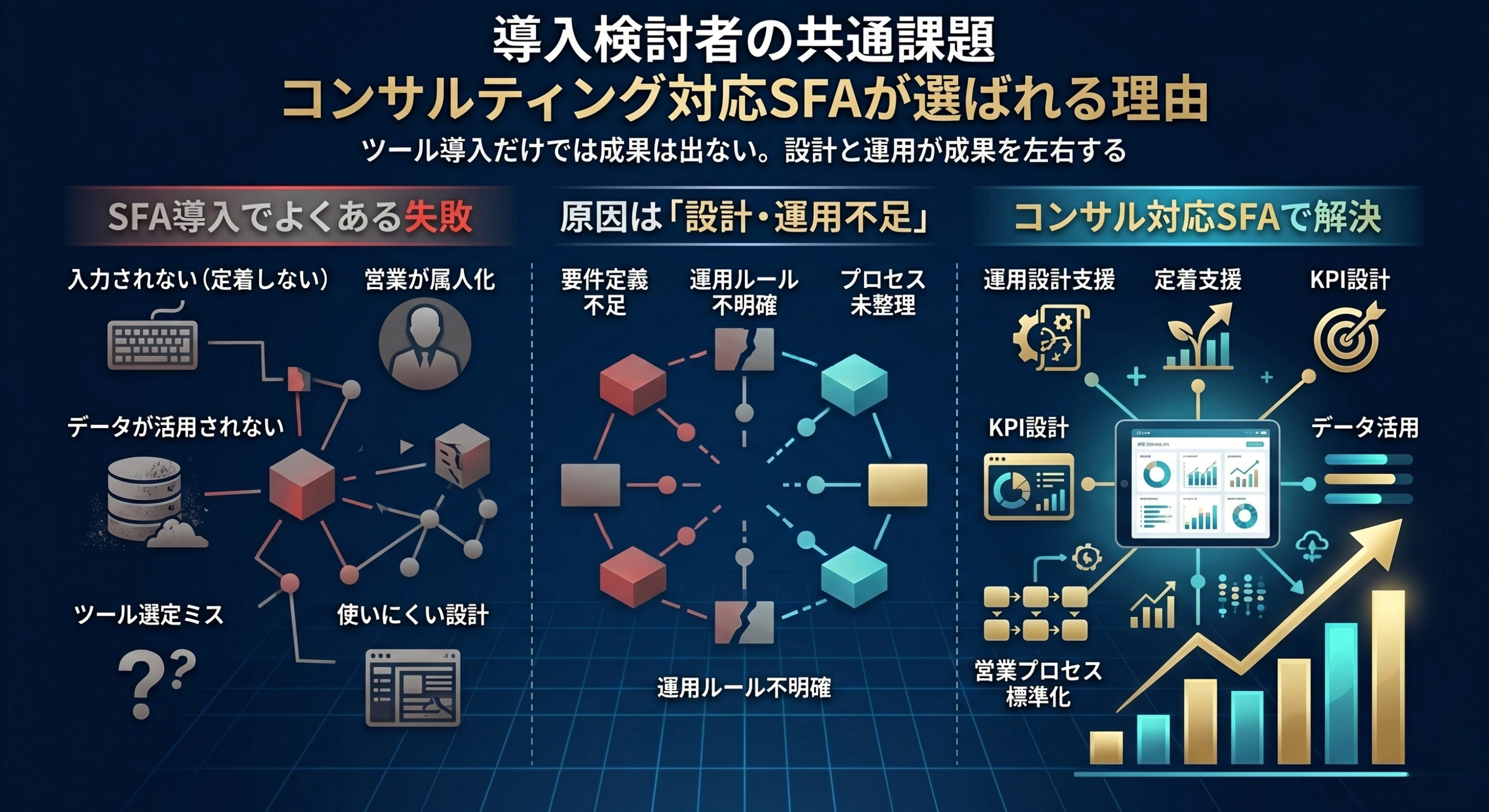 導入検討者の共通課題！コンサルティング対応SFAがおすすめの理由