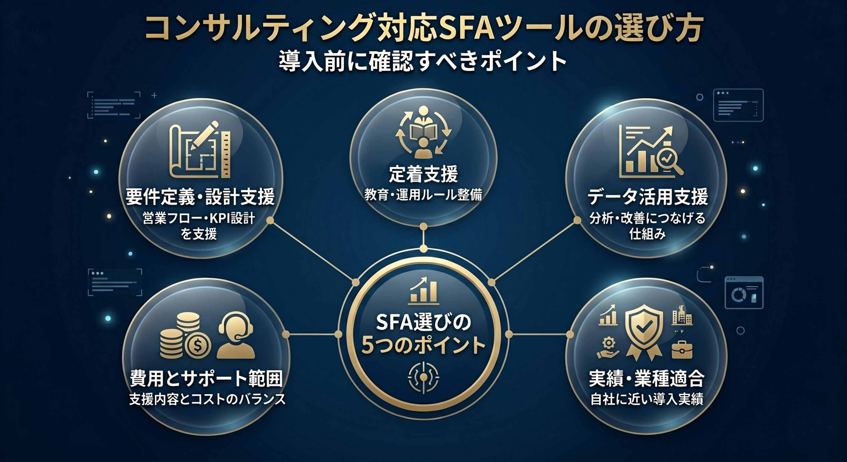 コンサルティング対応SFAツールの選び方
