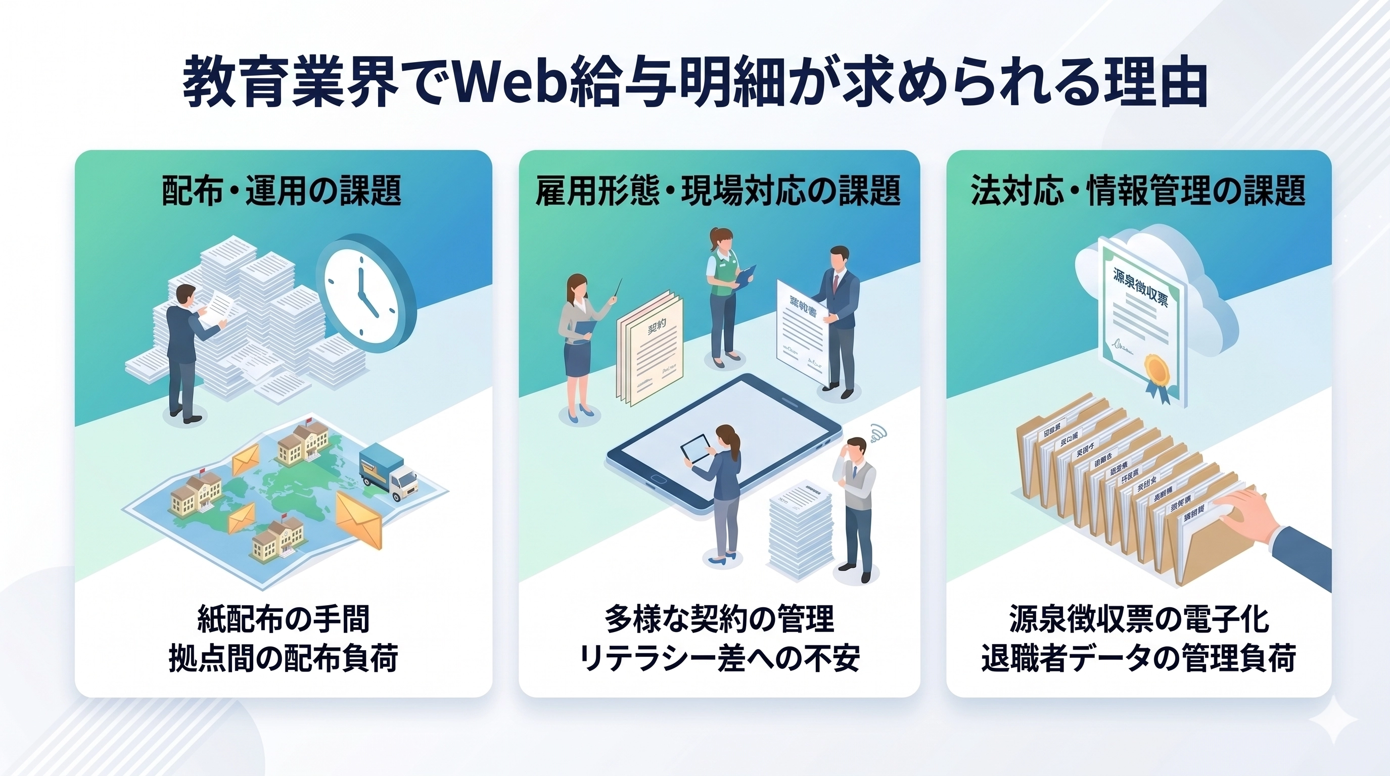 導入検討者の共通課題！教育業界でWeb給与明細が求められる理由