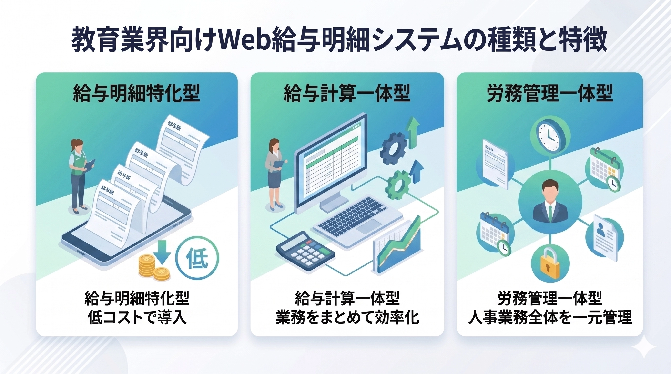 教育業界向けWeb給与明細システムの種類と特徴