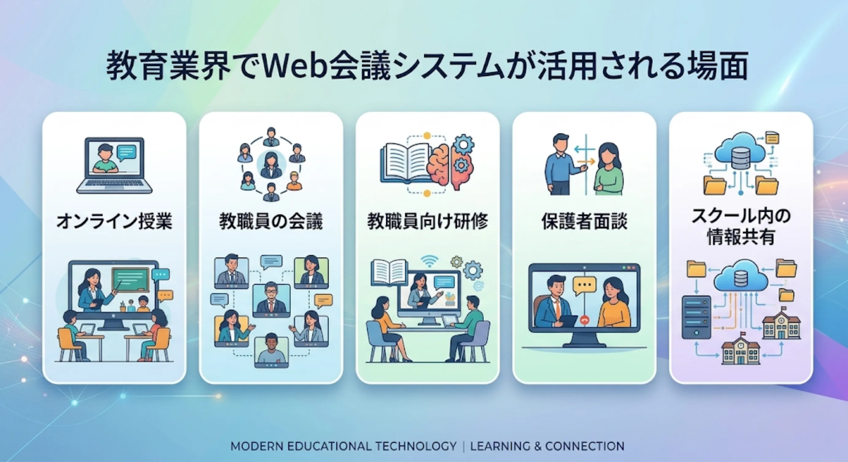 教育業界でWeb会議システムが活用される場面