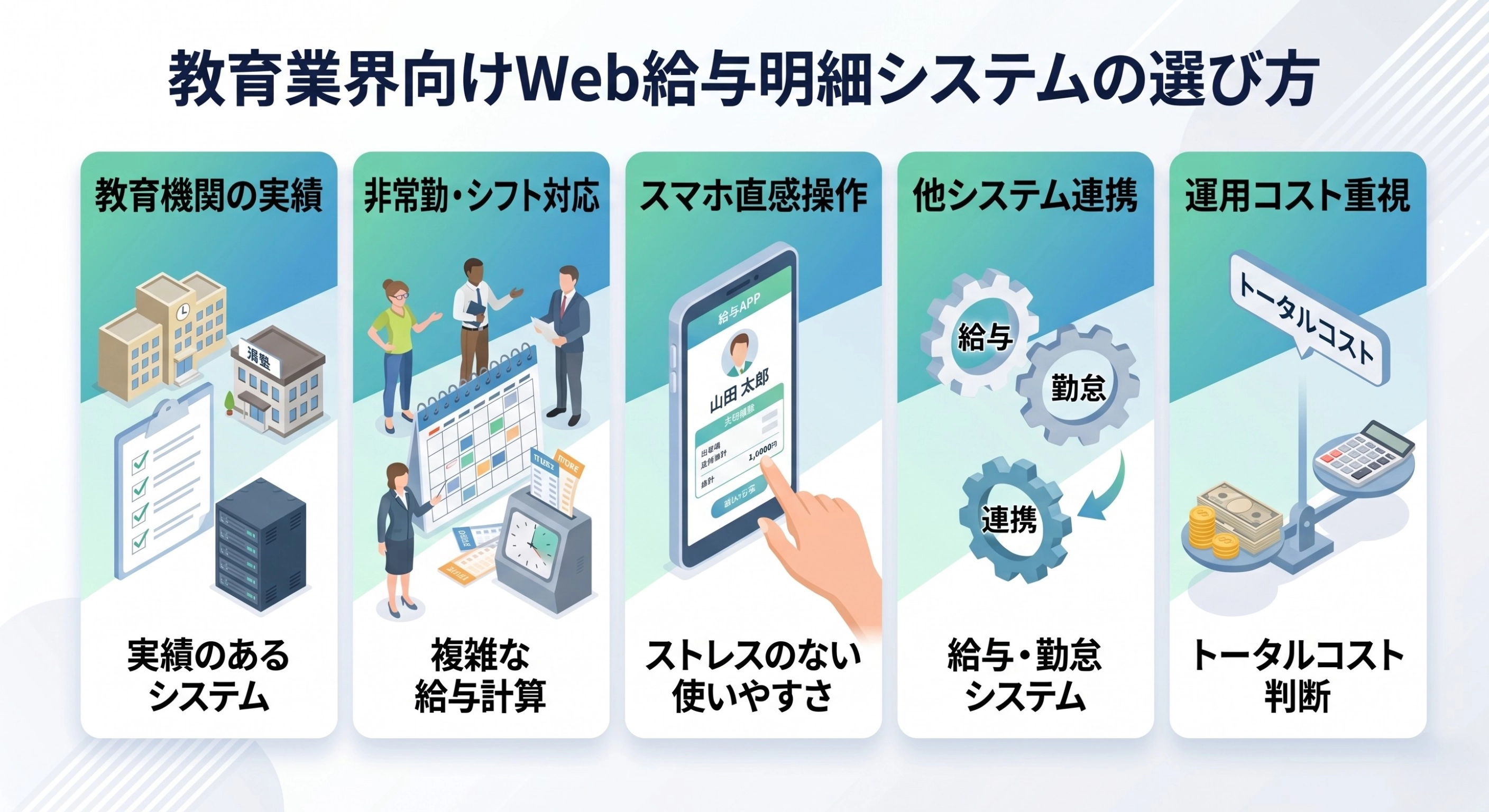 教育業界向けWeb給与明細システムの選び方