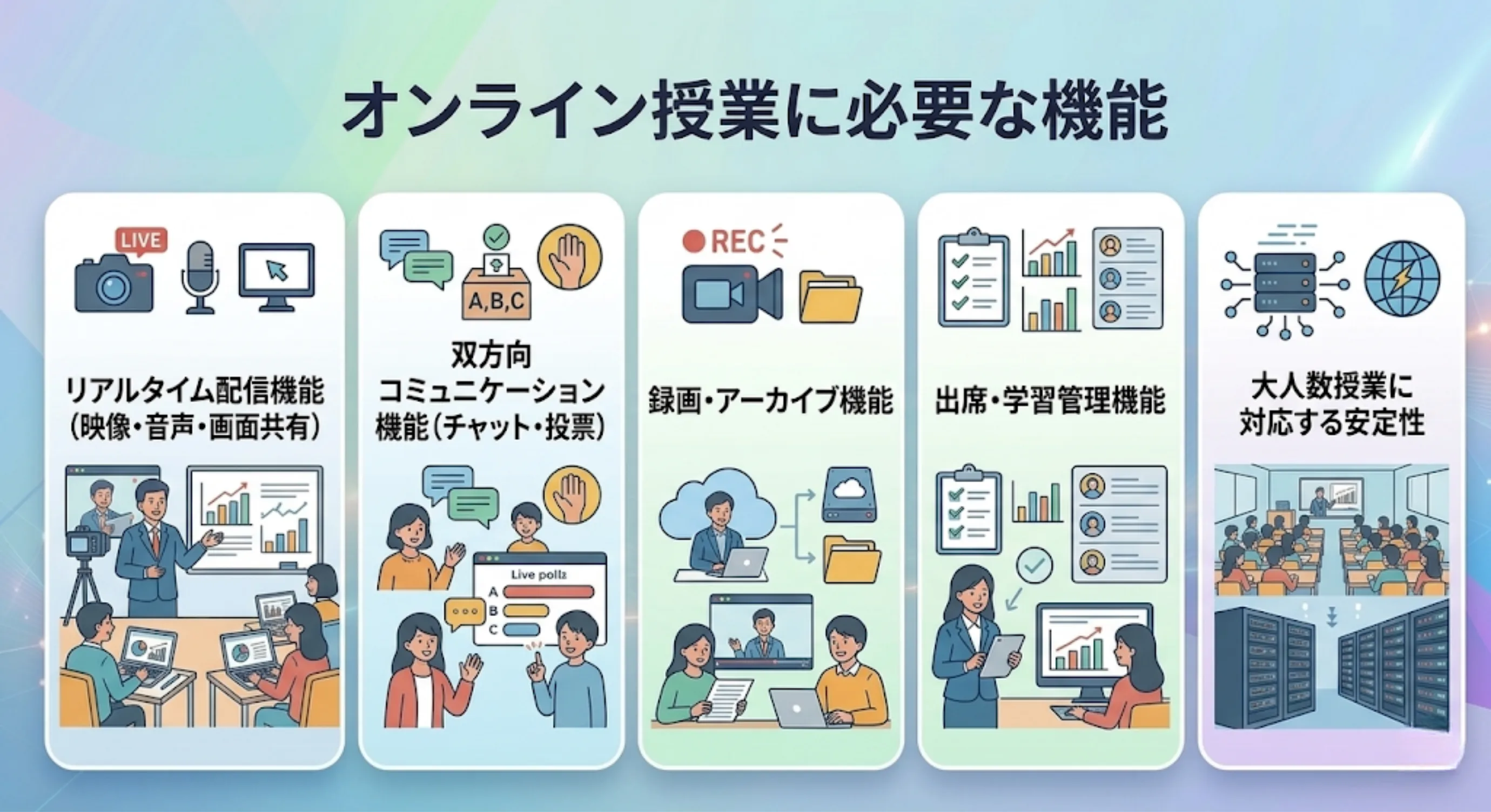 オンライン授業に必要な機能