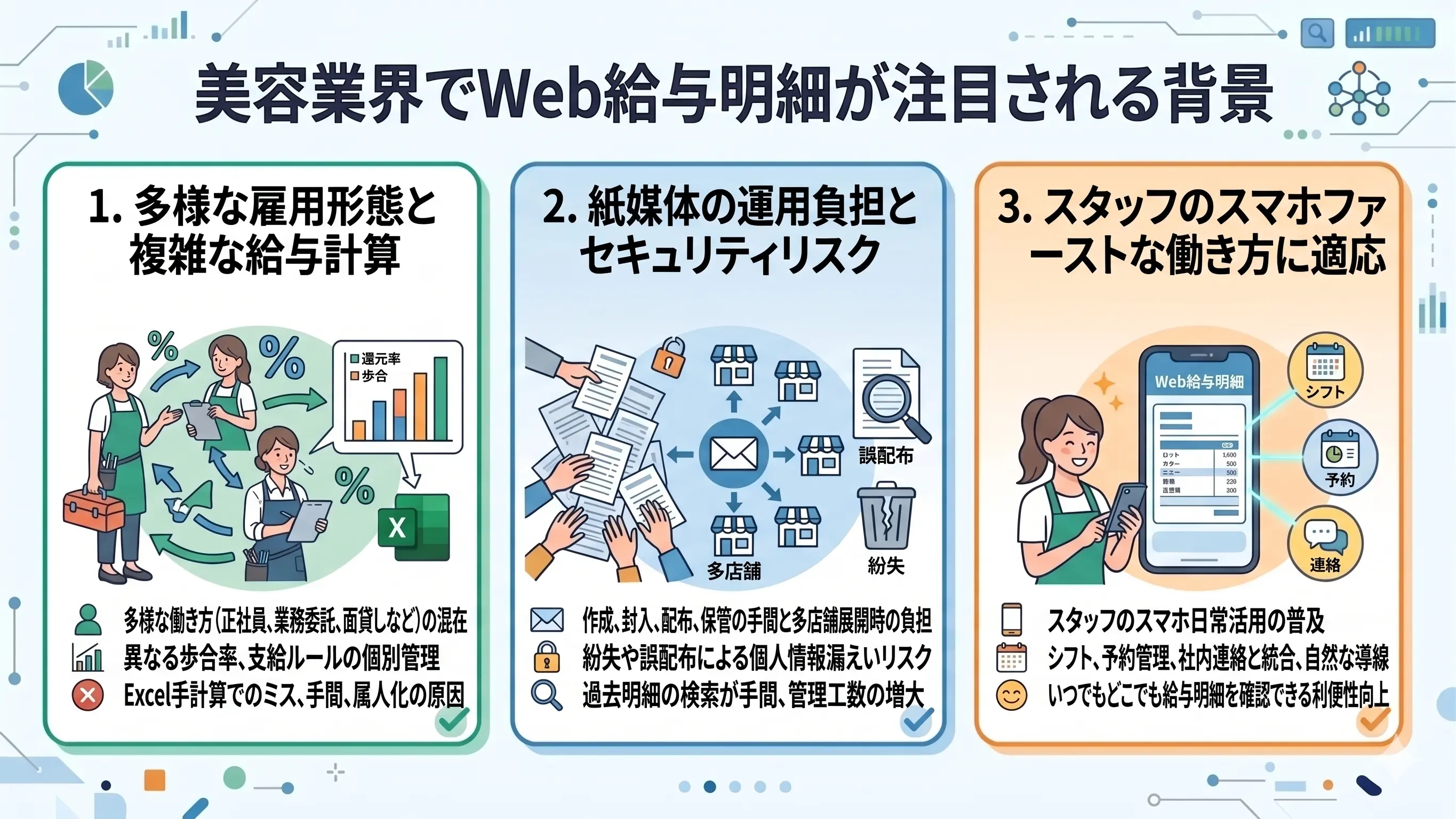 美容業界でWeb給与明細が注目される背景