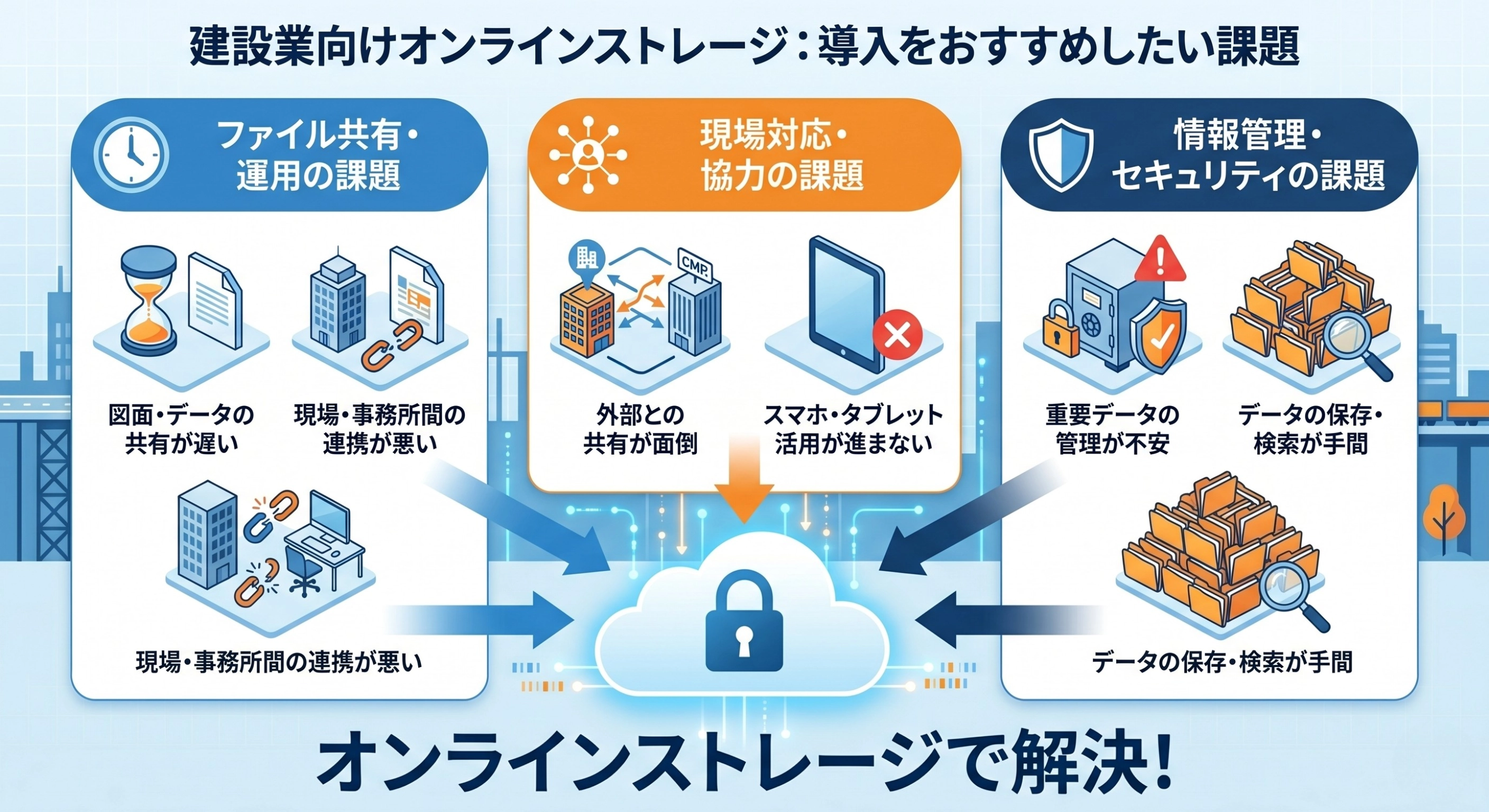 建設業向けオンラインストレージはこんな方におすすめ
