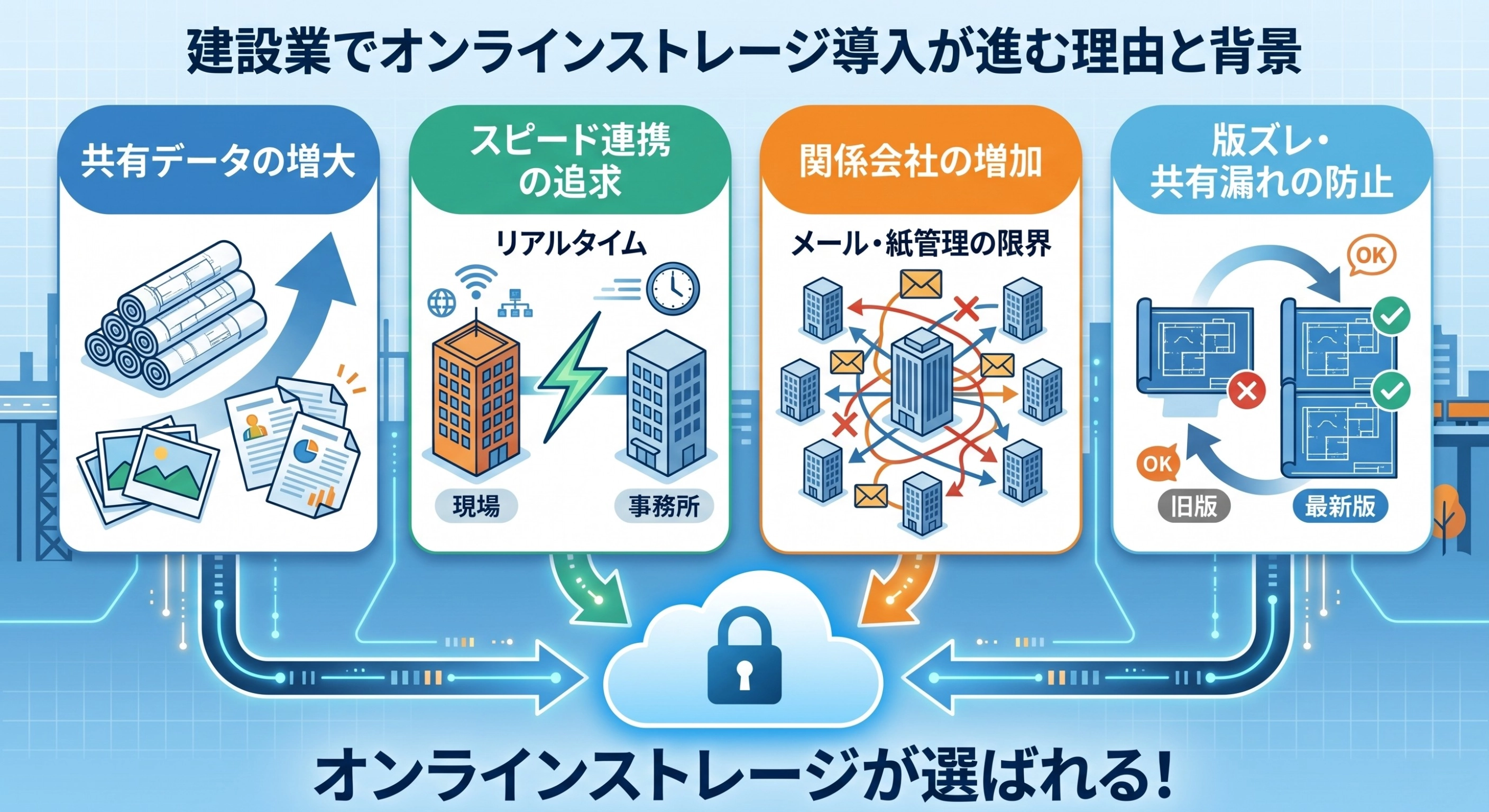 建設業でオンラインストレージ導入が進む理由と背景