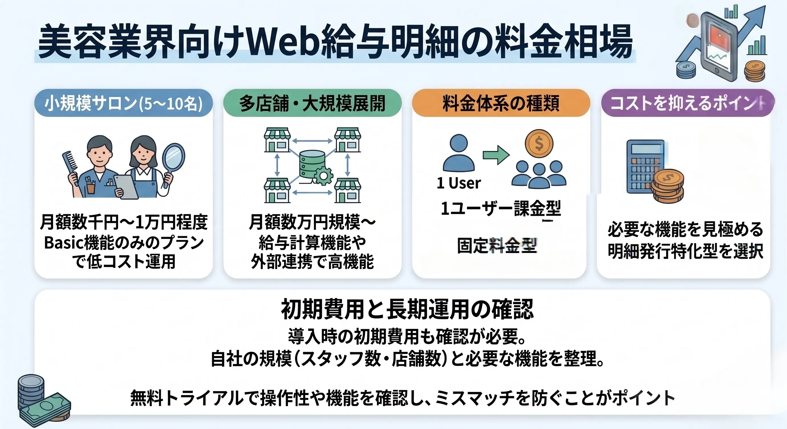 美容業界向けWeb給与明細の料金相場