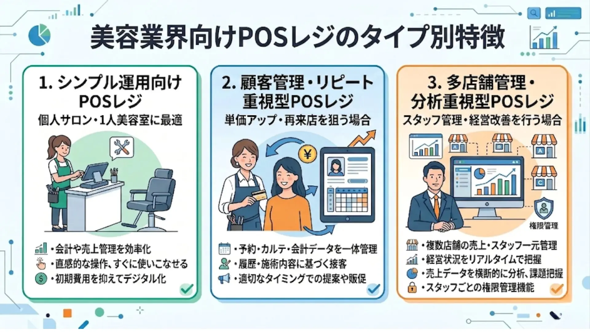 美容業界向けPOSレジのタイプ別特徴