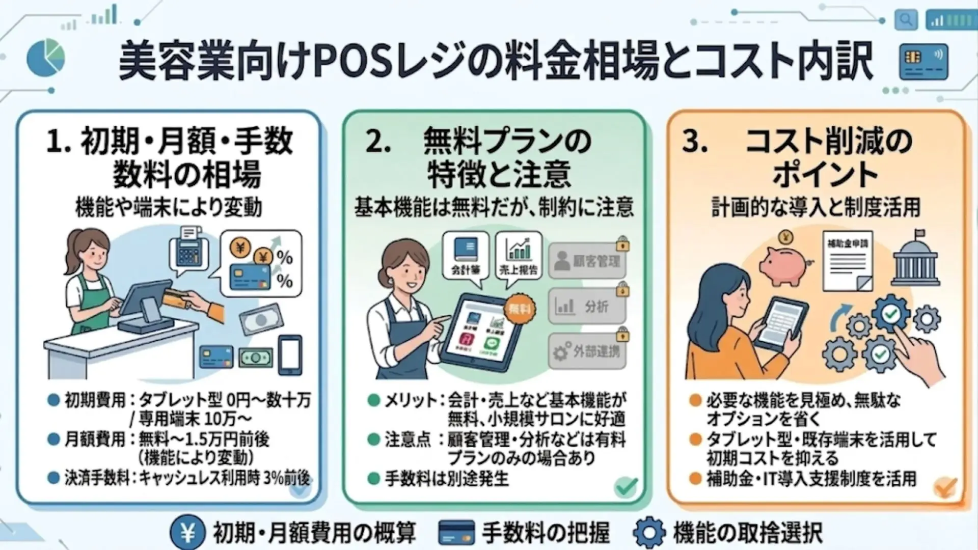 美容業界向けPOSレジの料金相場とコスト内訳