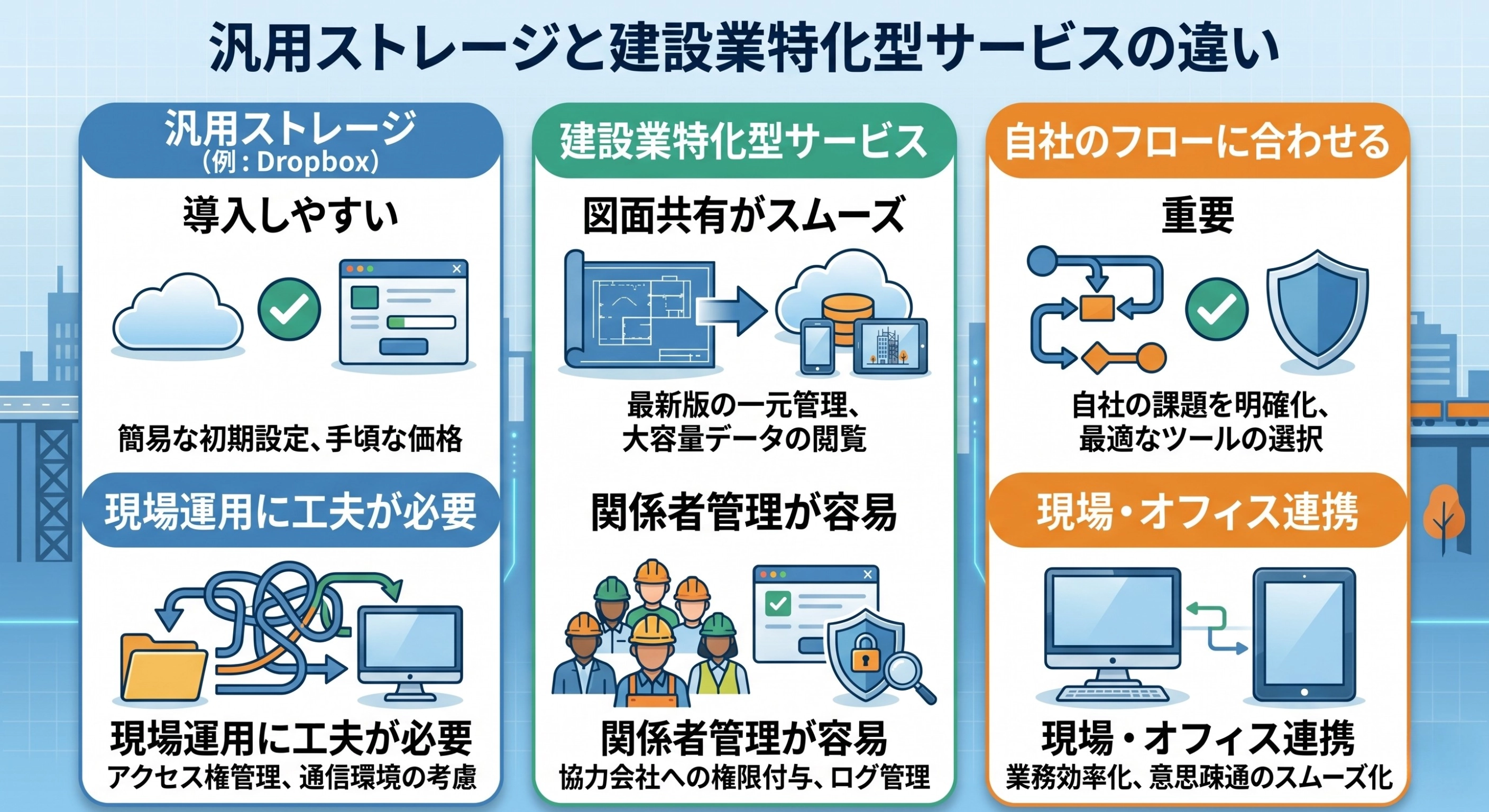 汎用ストレージと建設業特化型サービスの違いとは？