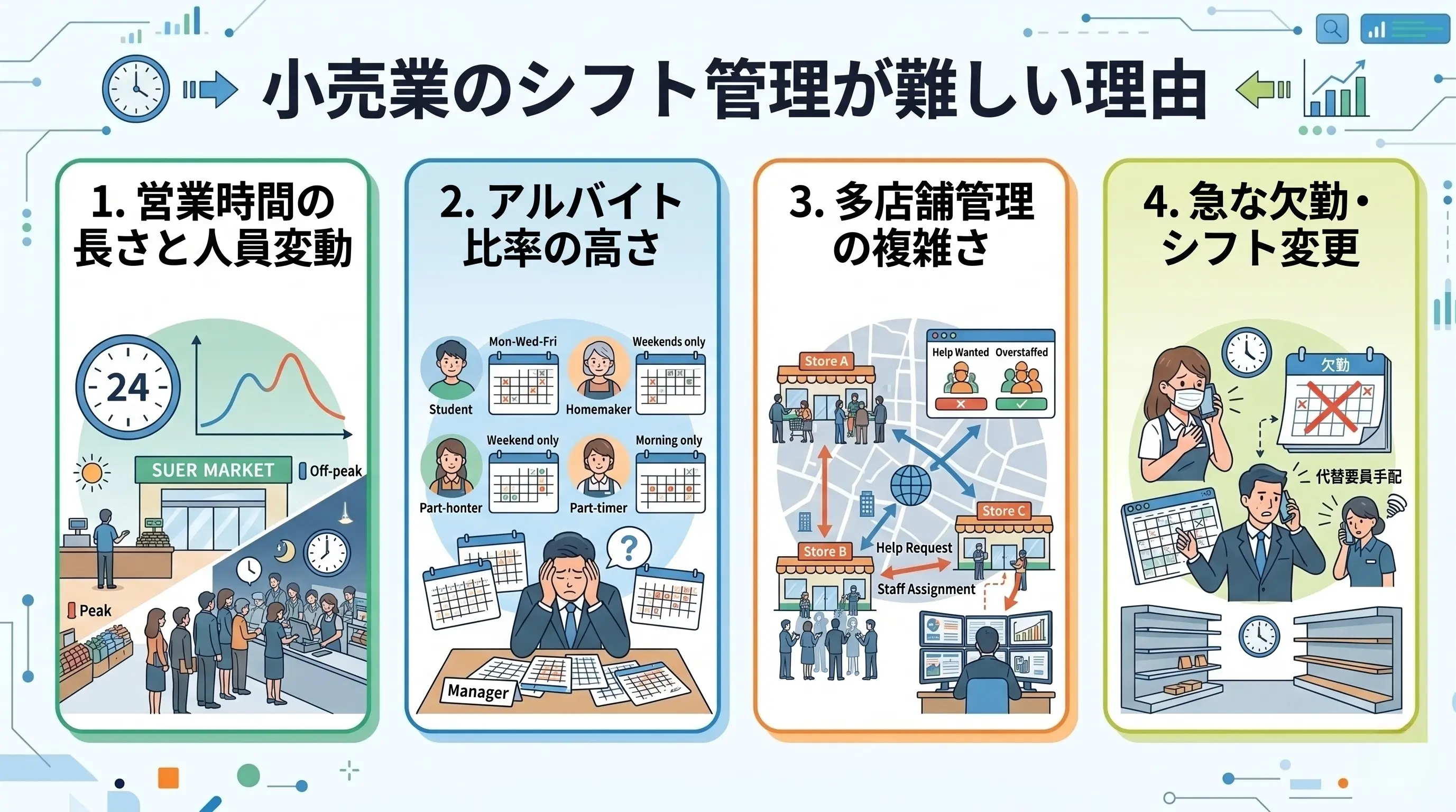 小売業のシフト管理が難しい理由