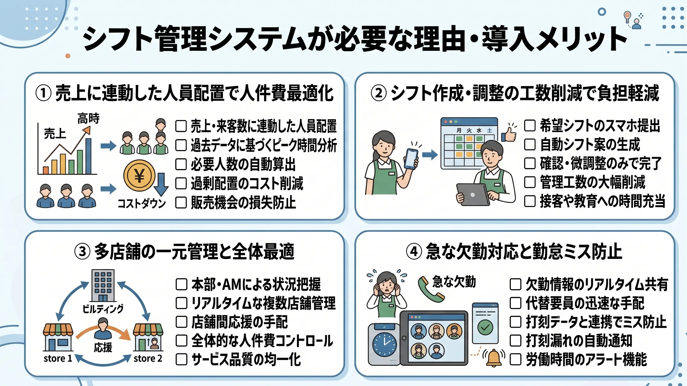 シフト管理システムが必要な理由・導入メリット
