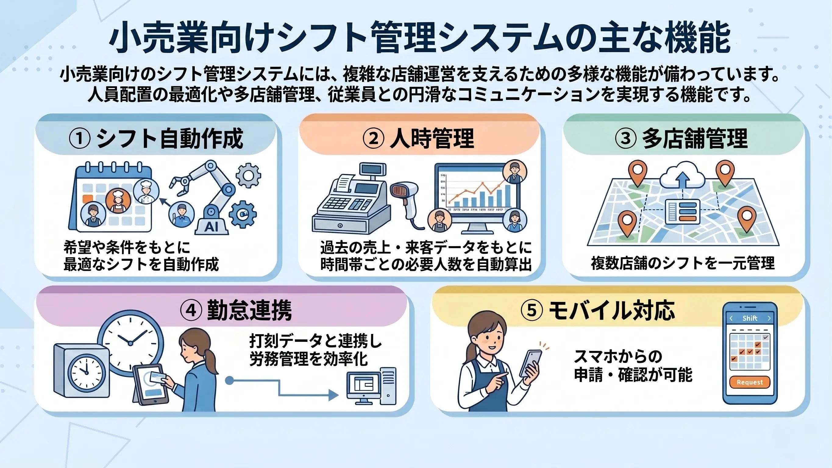 小売業向けシフト管理システムの主な機能