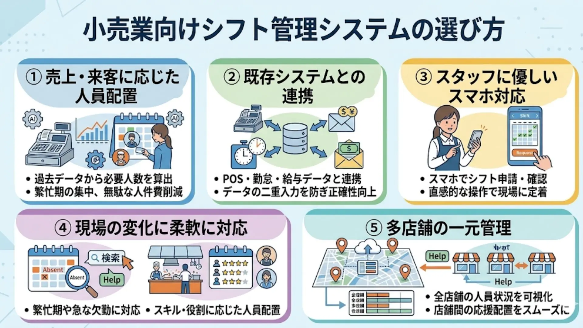 小売業向けシフト管理システムの選び方