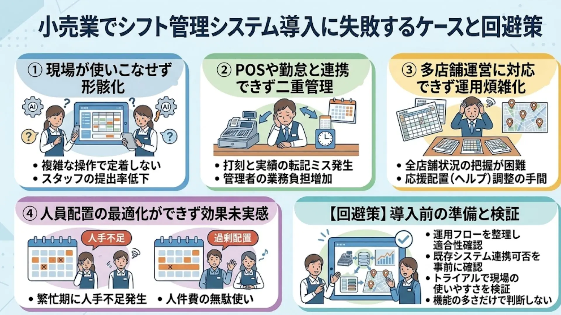 小売業でシフト管理システム導入に失敗するケースと回避策