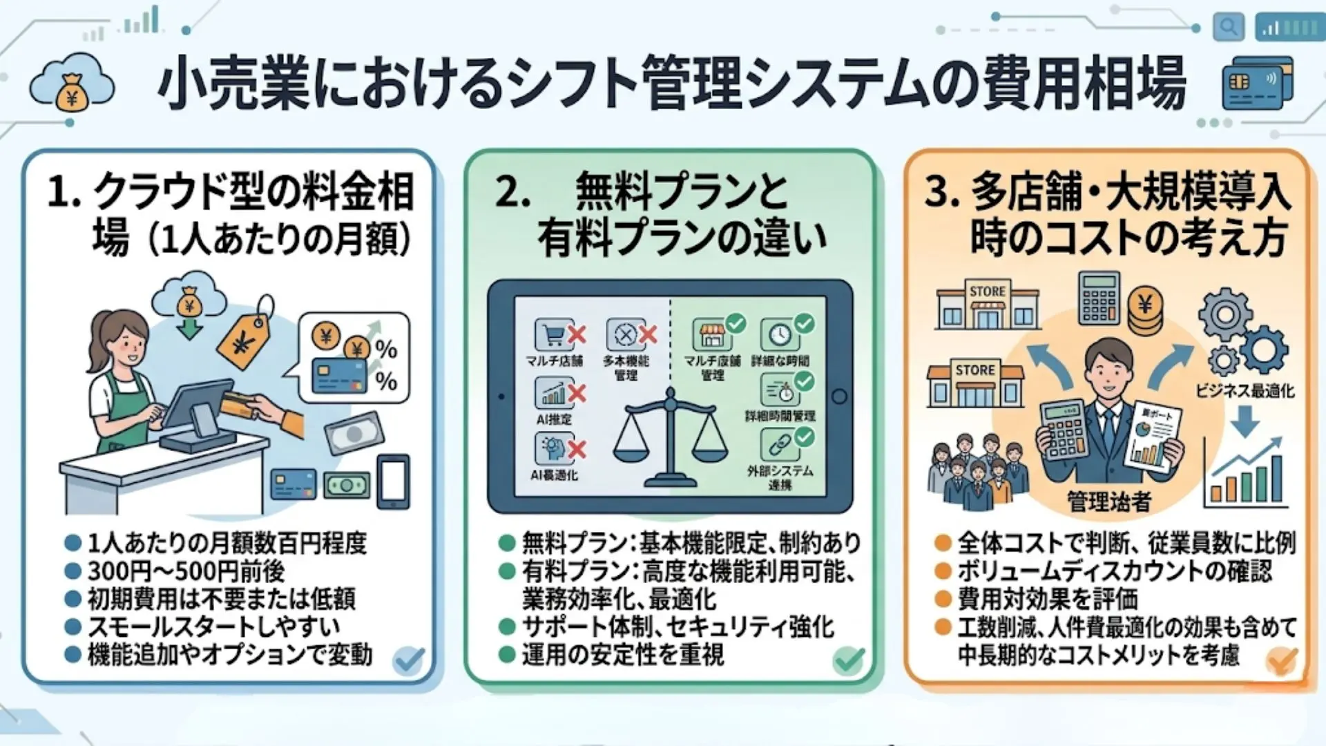 小売業におけるシフト管理システムの費用相場
