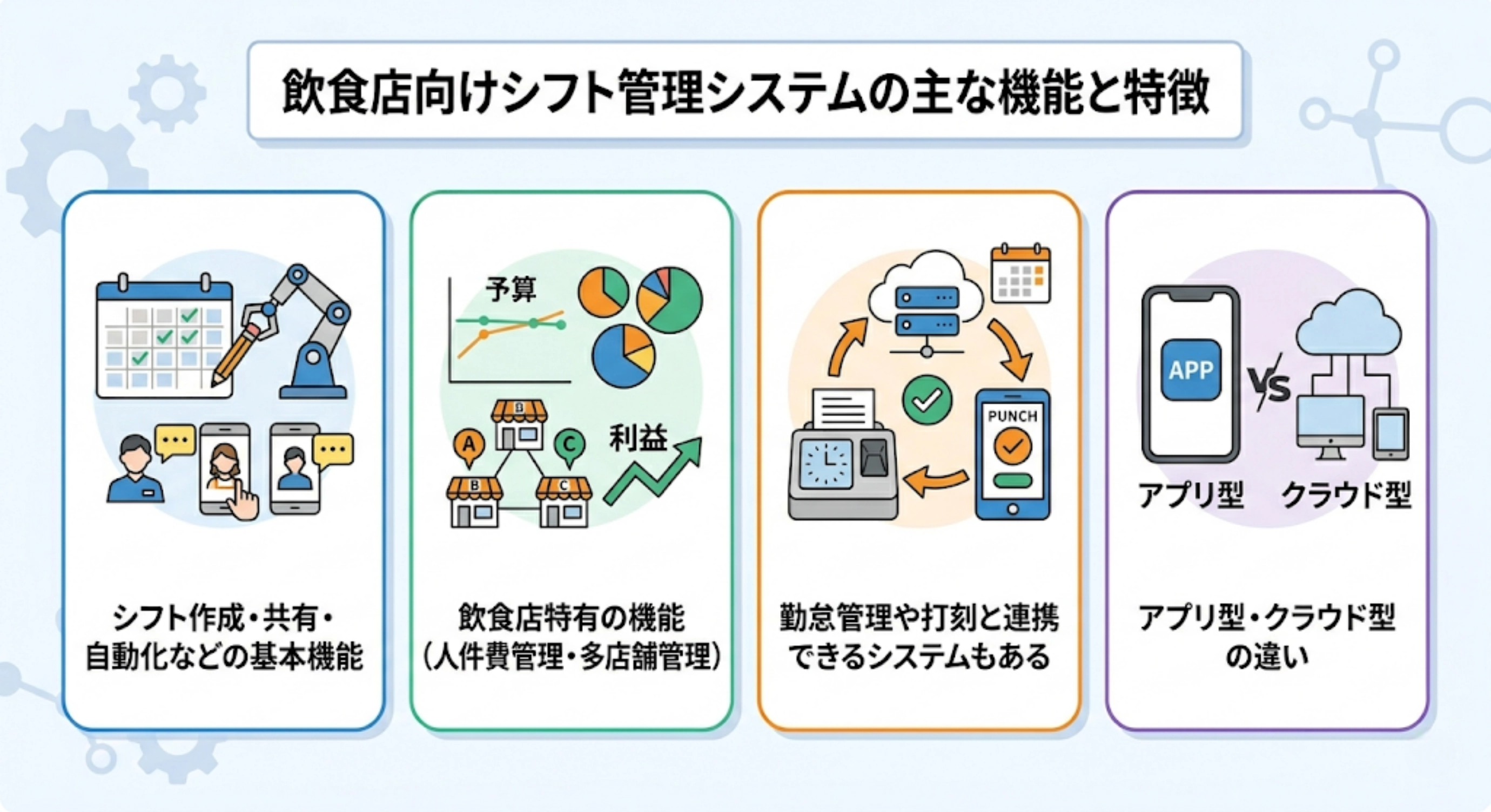 飲食店向けシフト管理システムの主な機能と特徴