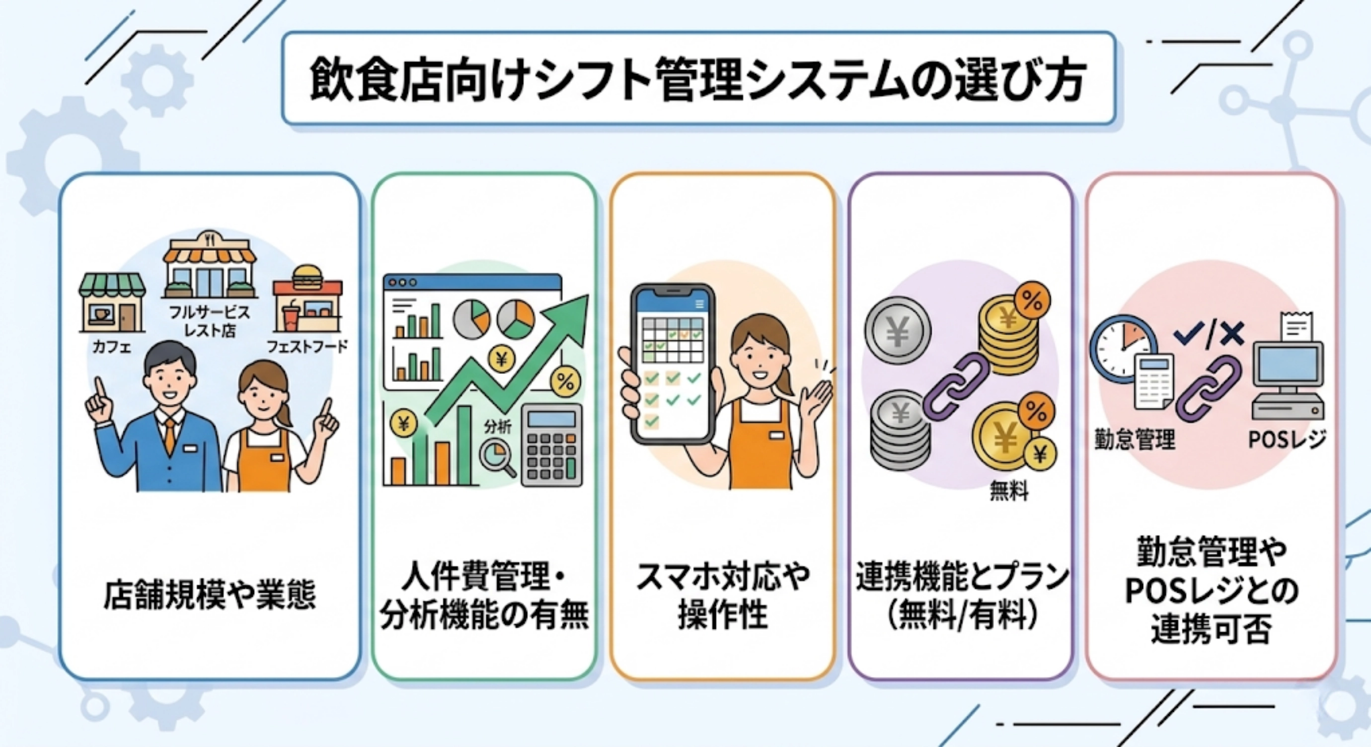 飲食店向けシフト管理システムの選び方