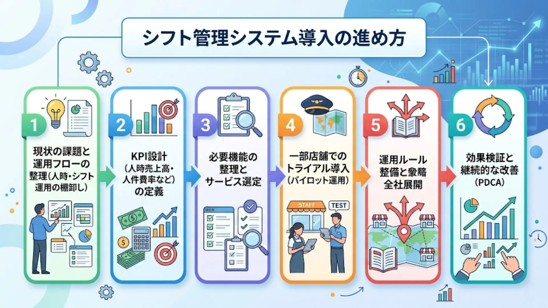 シフト管理システム導入の進め方