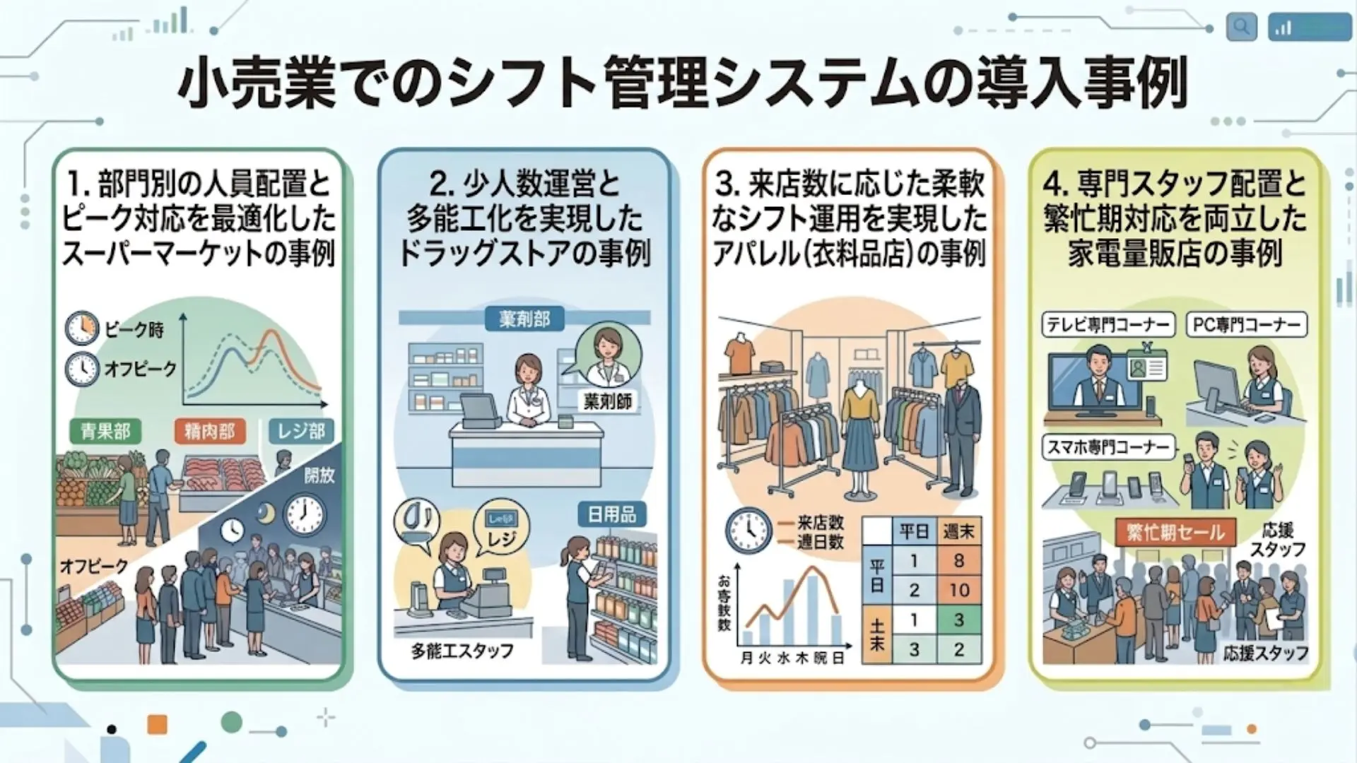 小売業でのシフト管理システムの導入事例