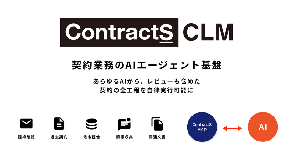 ContractS、法務業務をAIに任せる新戦略を発表。Claude連携で契約の全工程の自律実行へ