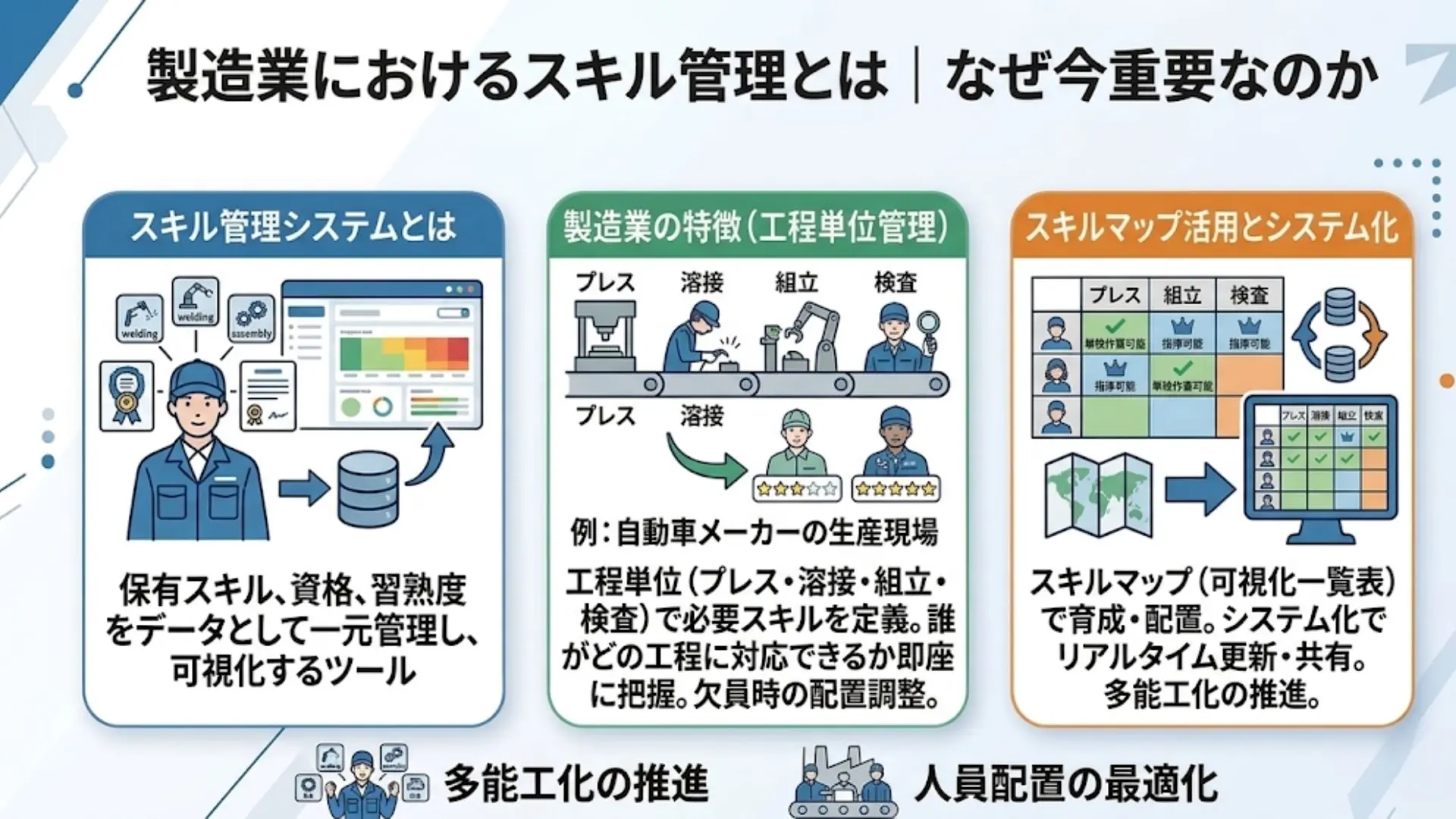 製造業におけるスキル管理とは｜なぜ今重要なのか