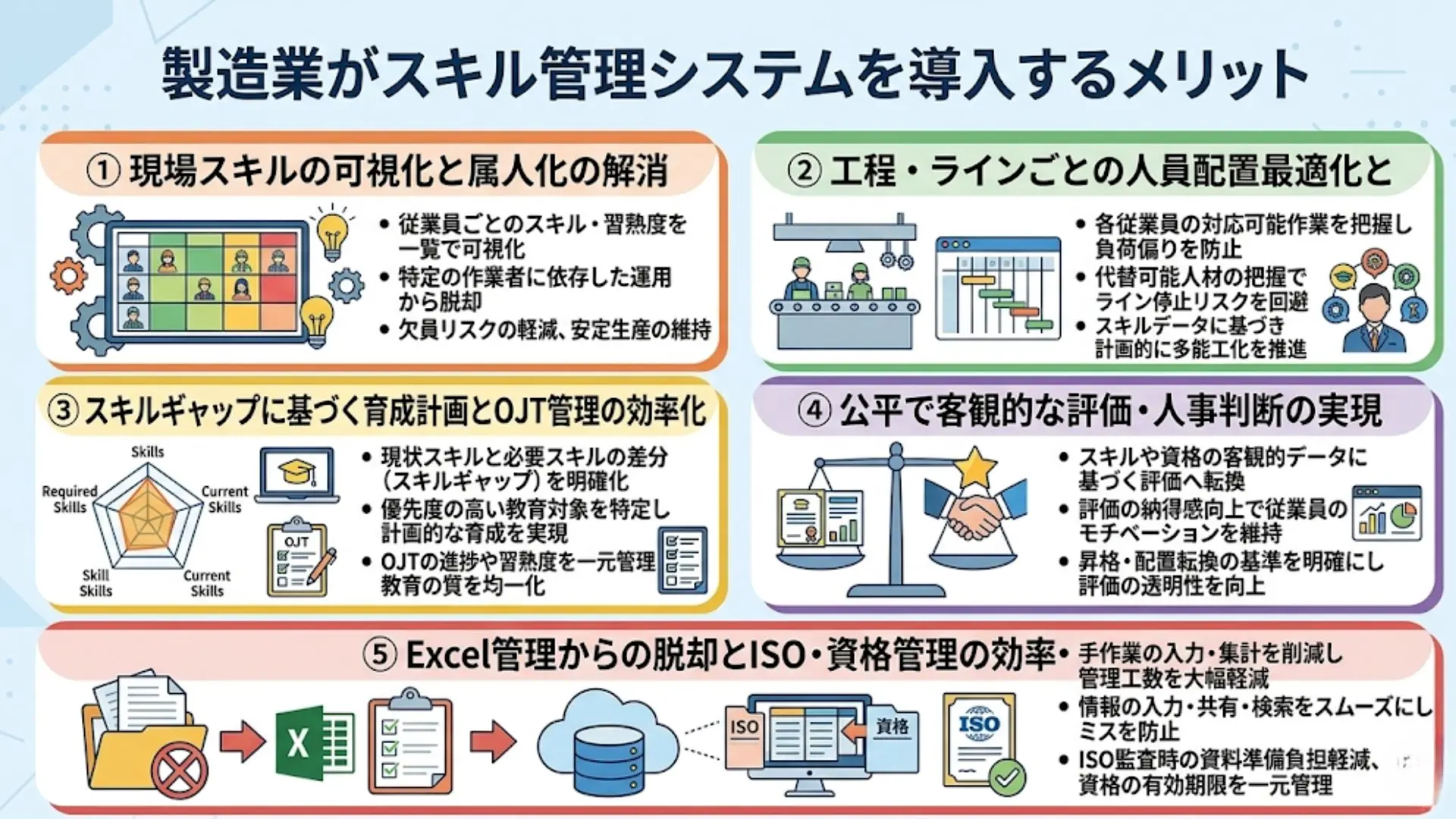 製造業がスキル管理システムを導入するメリット