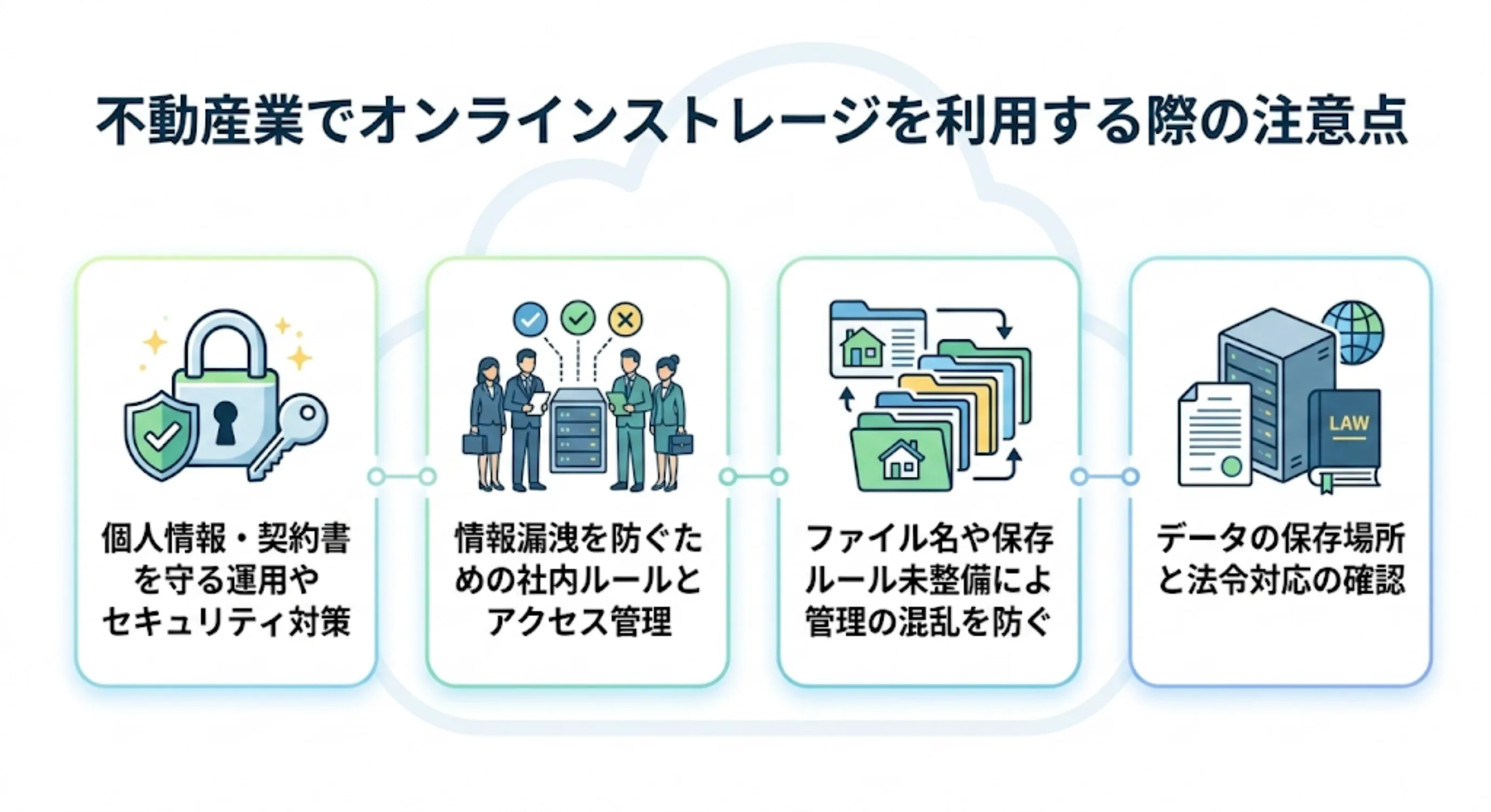 不動産業でオンラインストレージを利用する際の注意点