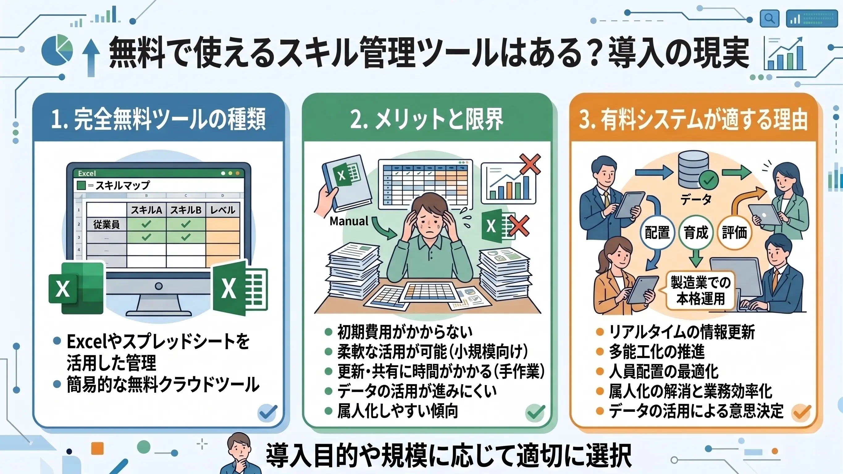 スキル管理システム導入でよくある失敗と回避策