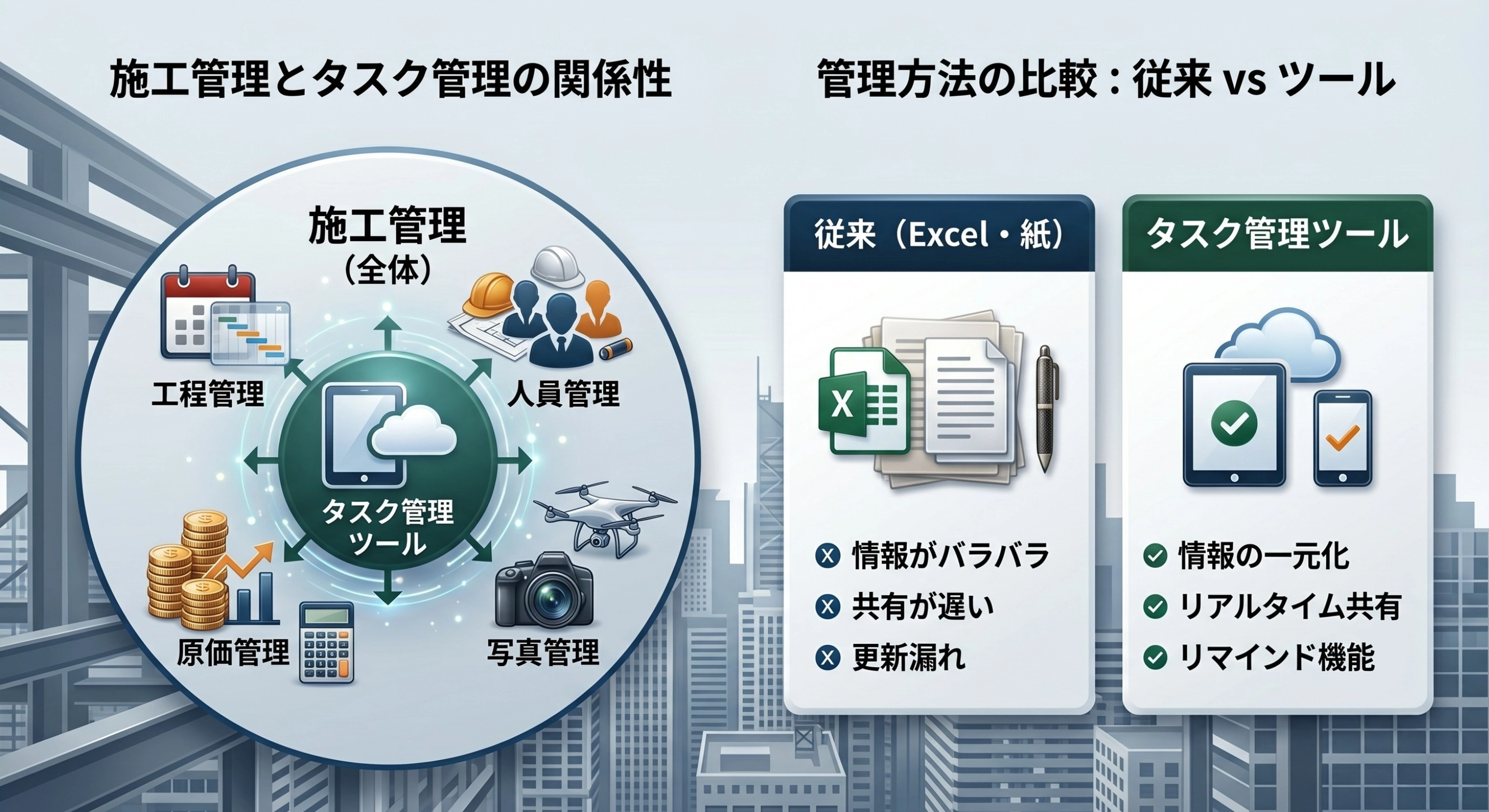 建設業のタスク管理ツールとは？施工管理との違いと役割