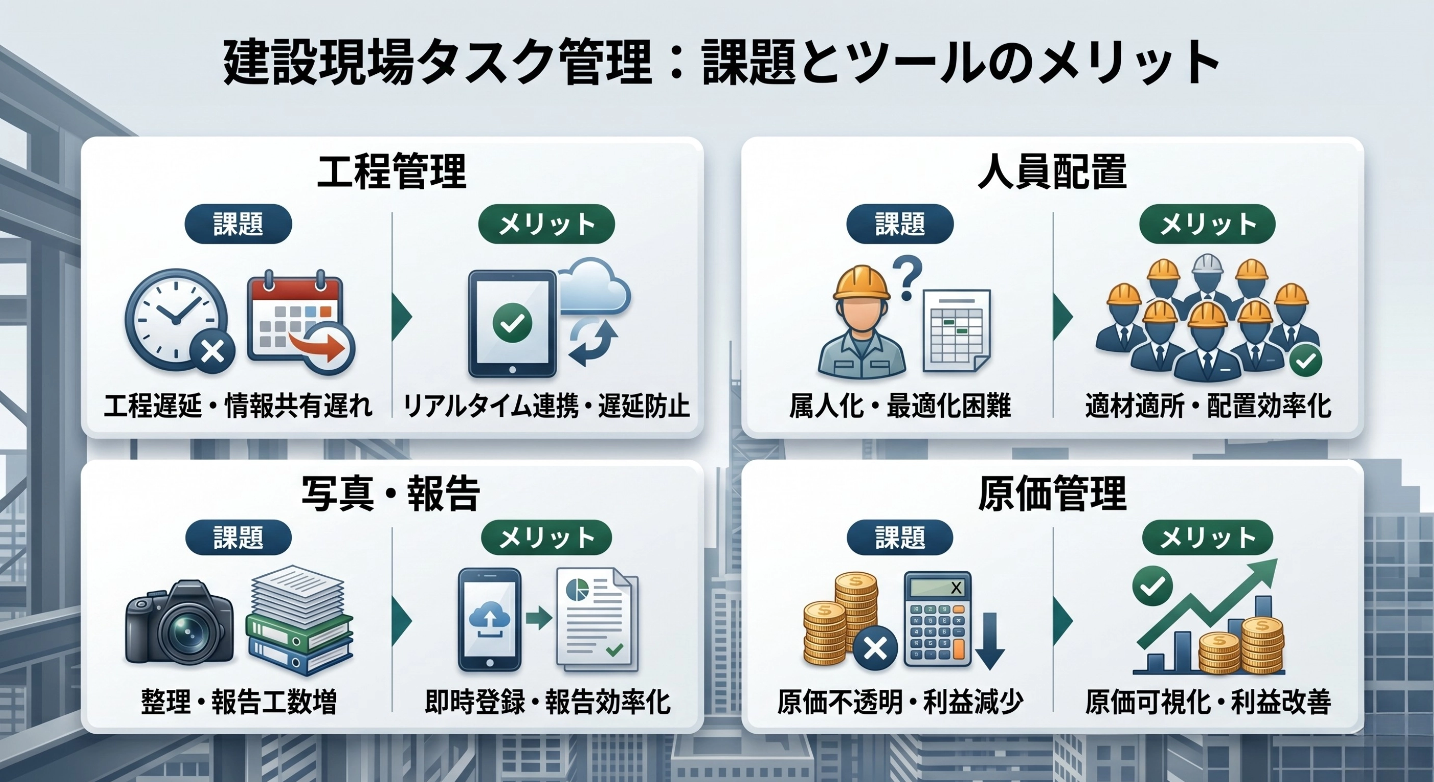建設現場のタスク管理の課題とツール導入のメリット