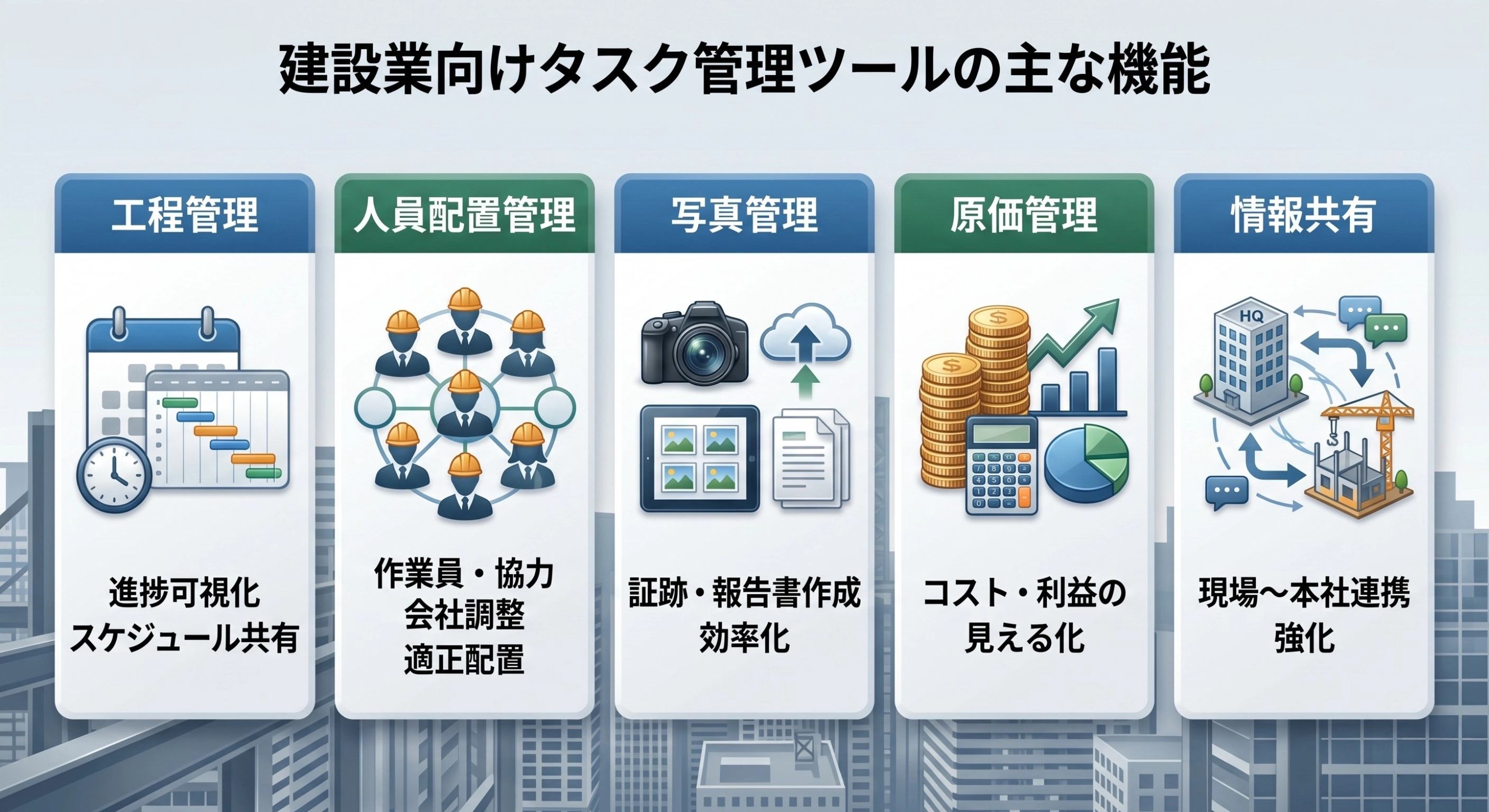 建設業向けタスク管理ツールの主な機能