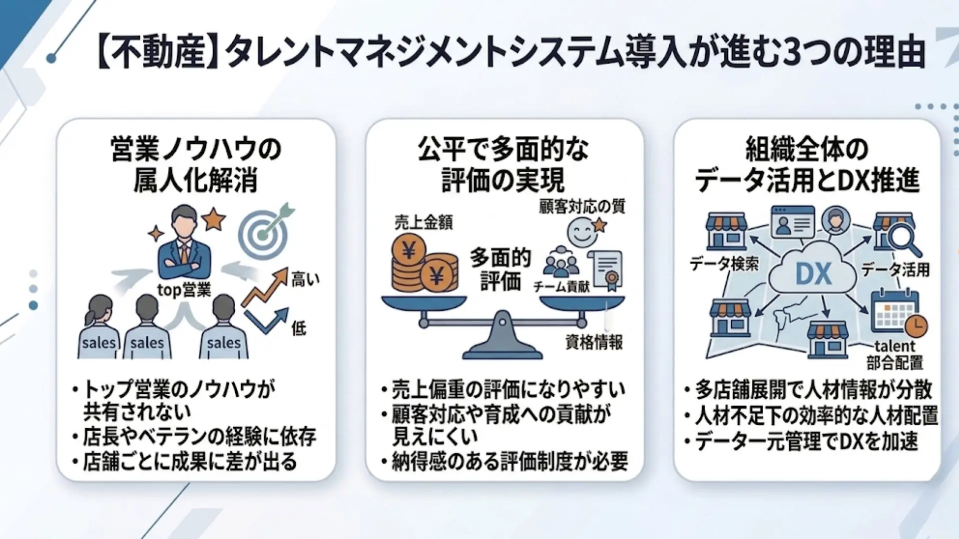 不動産業界でタレントマネジメントシステムの導入が進む理由