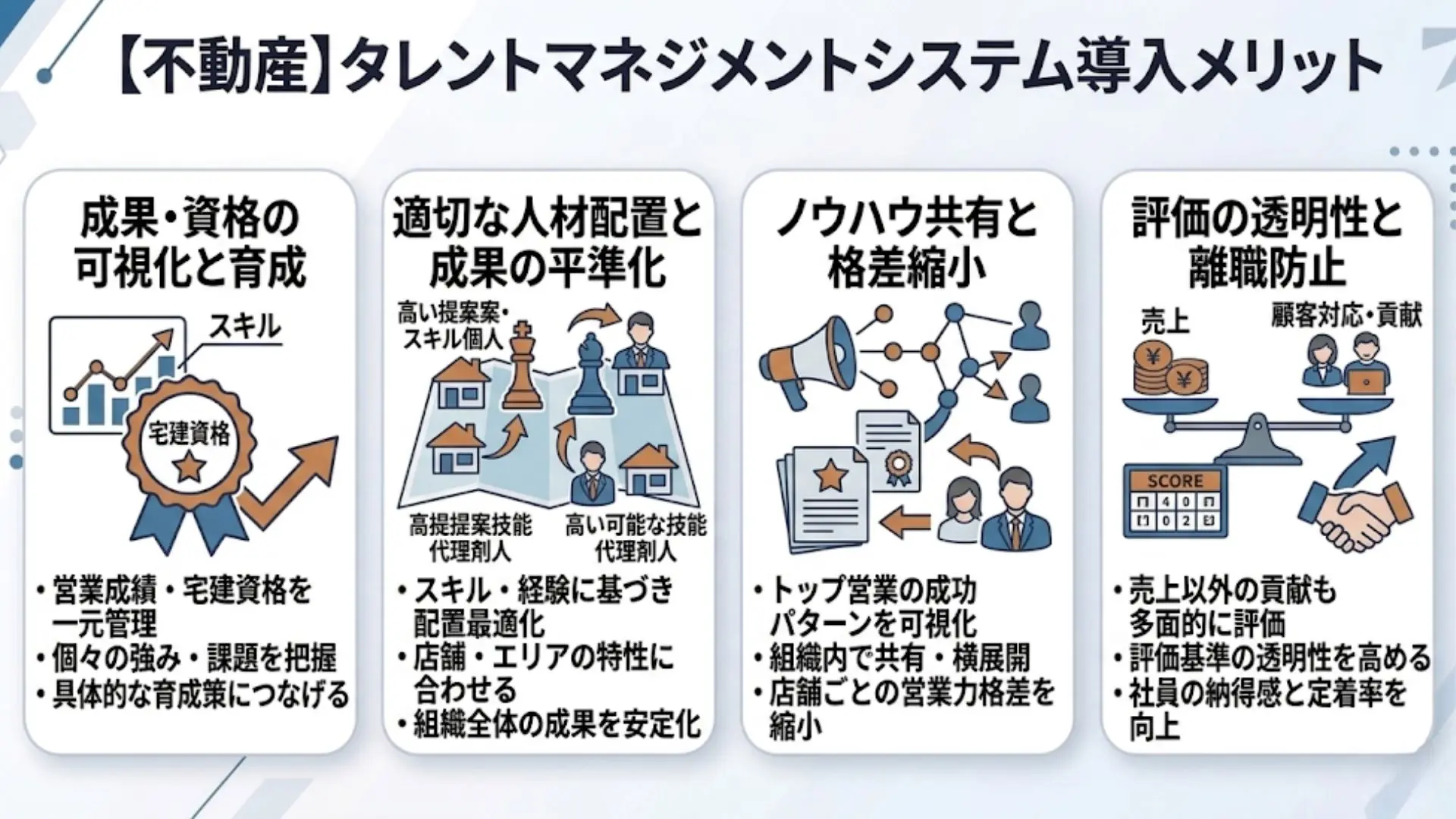 不動産業界でタレントマネジメントシステムを導入するメリット