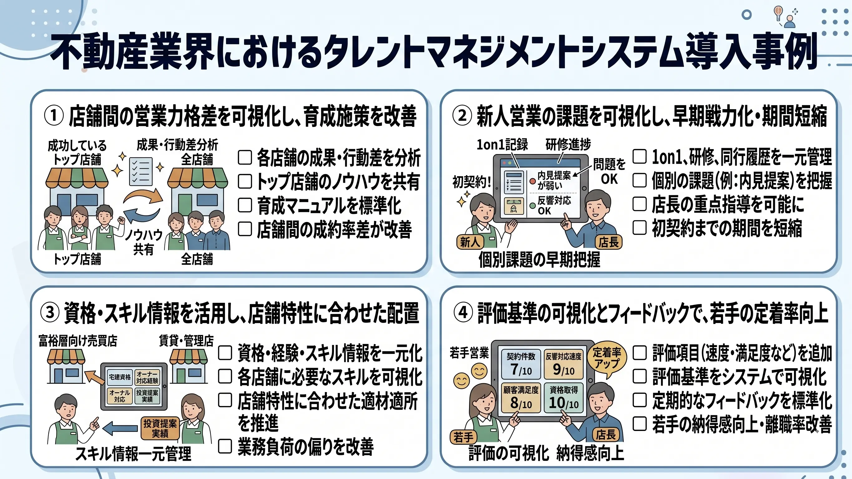 不動産業界におけるタレントマネジメントシステム導入事例