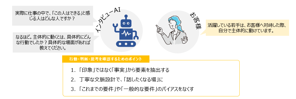企業固有の活躍人材基準をAIで設計