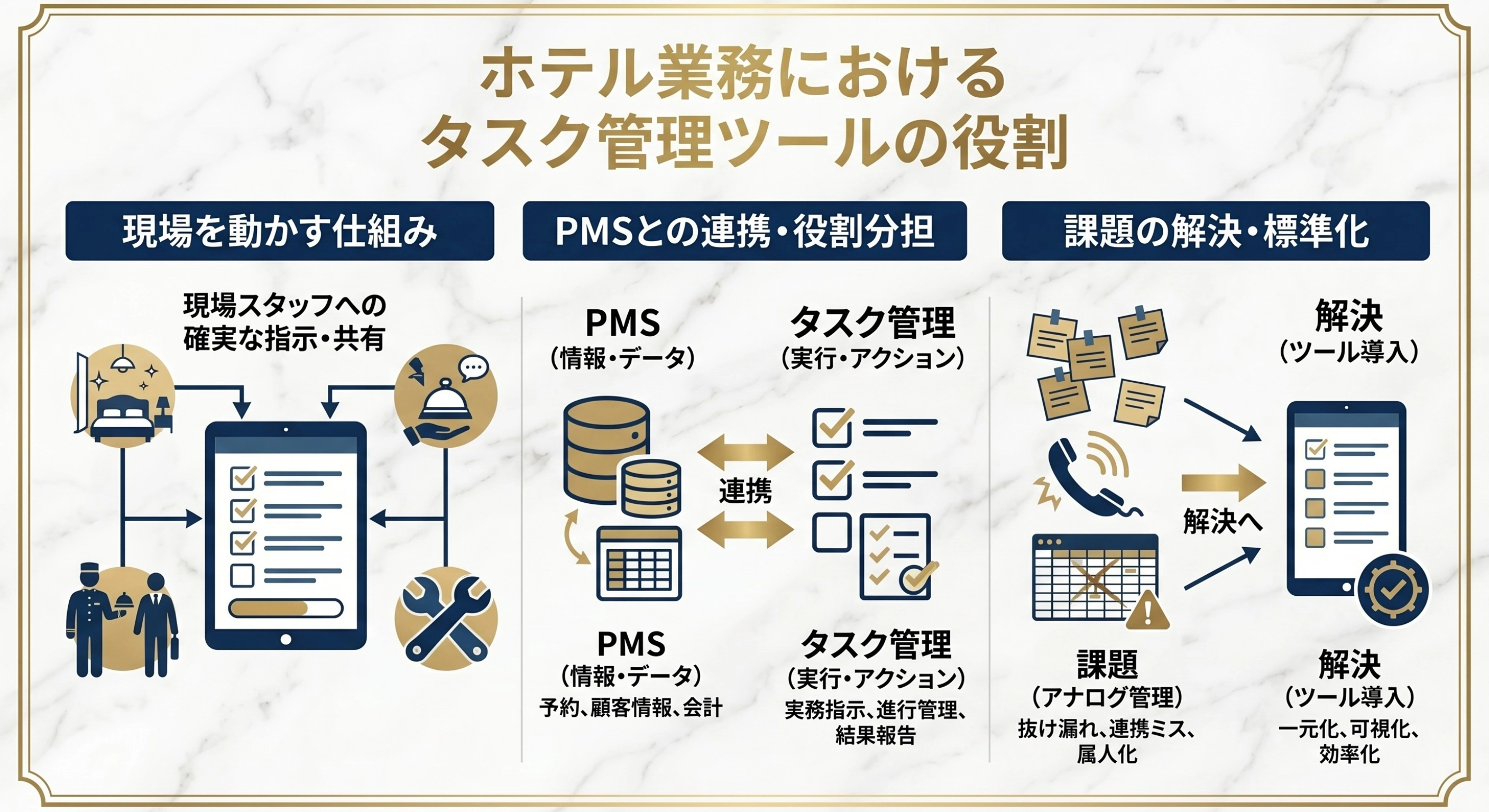 ホテル業務におけるタスク管理ツールの役割と必要性