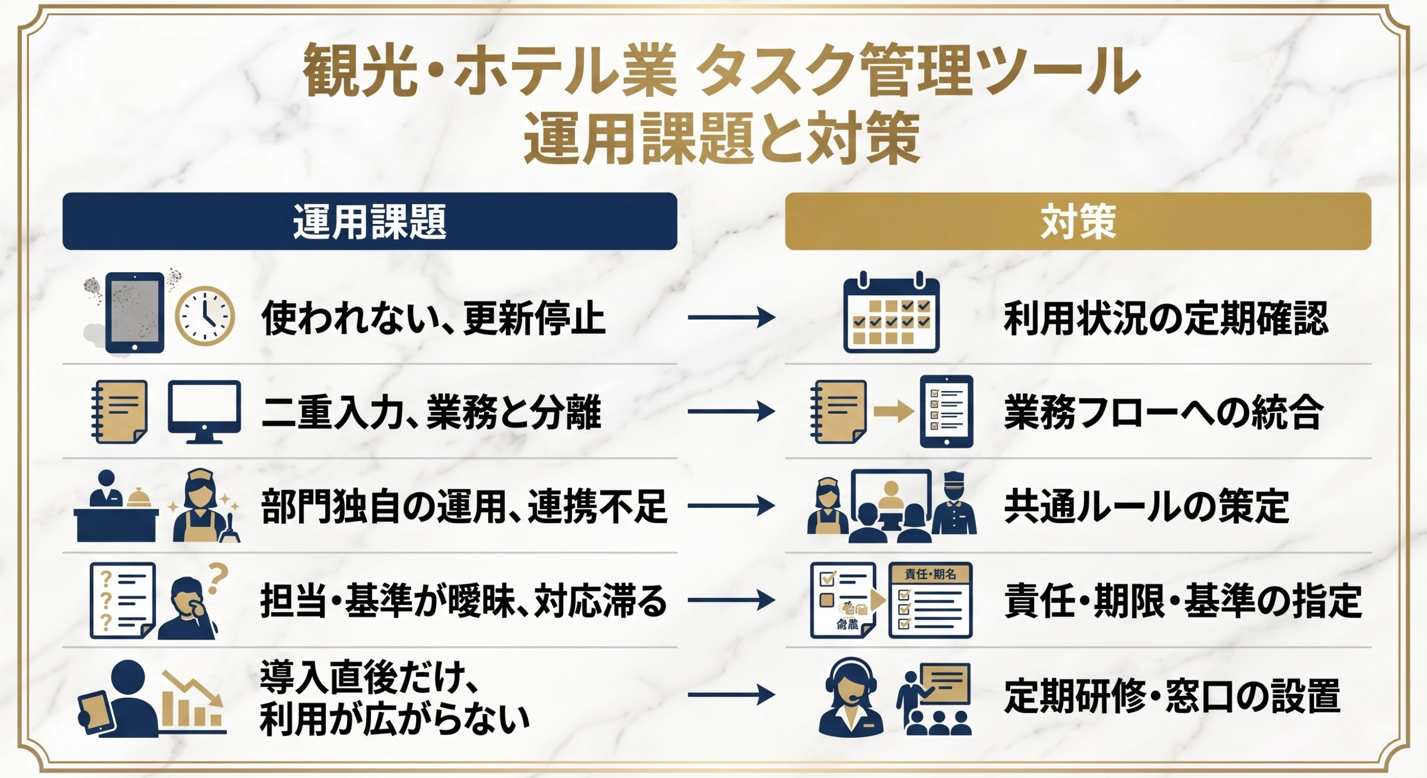 観光・ホテル業向けタスク管理ツール導入で起きやすい運用課題と対策