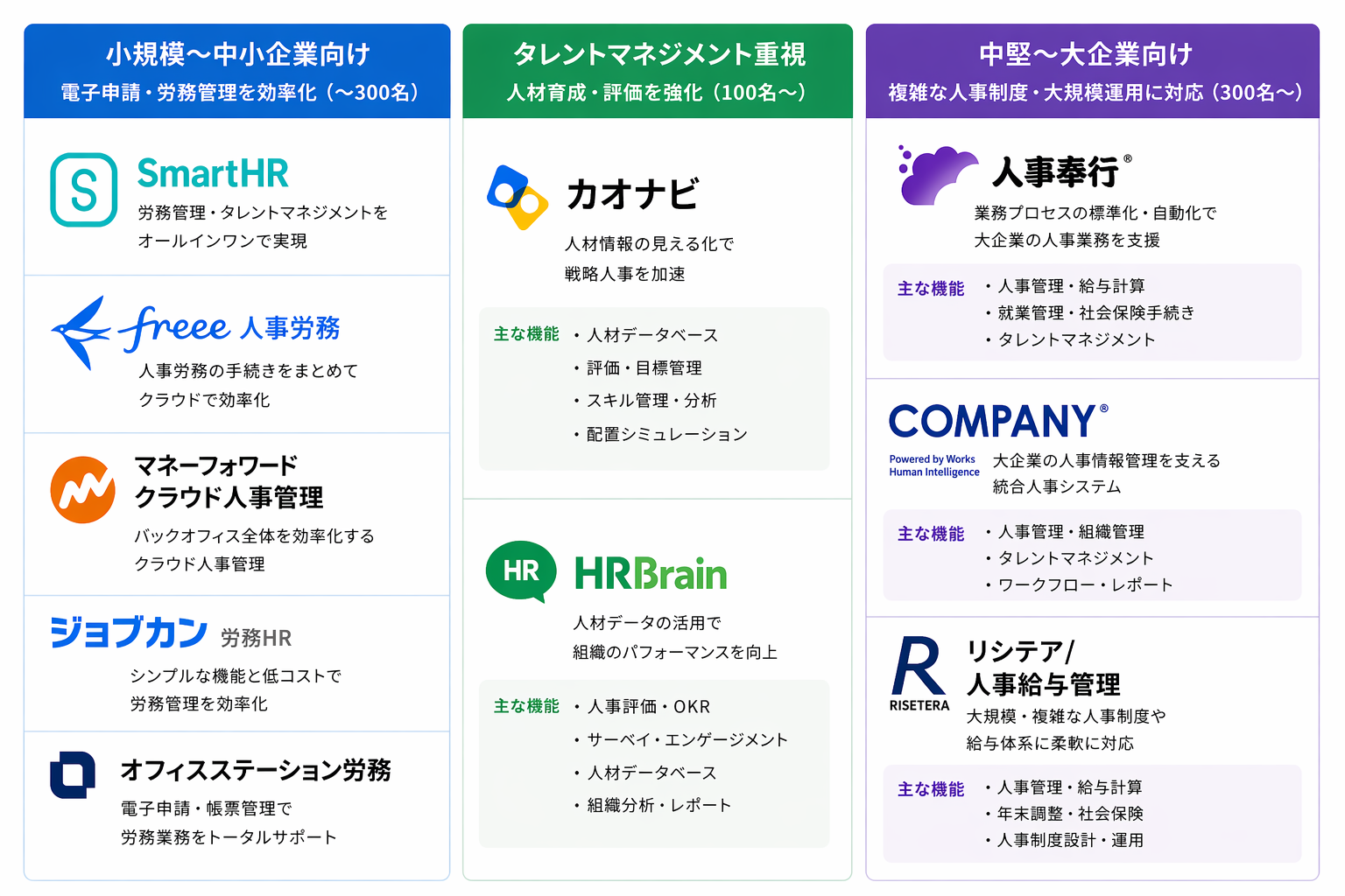 シェアが多い人事管理システム10選